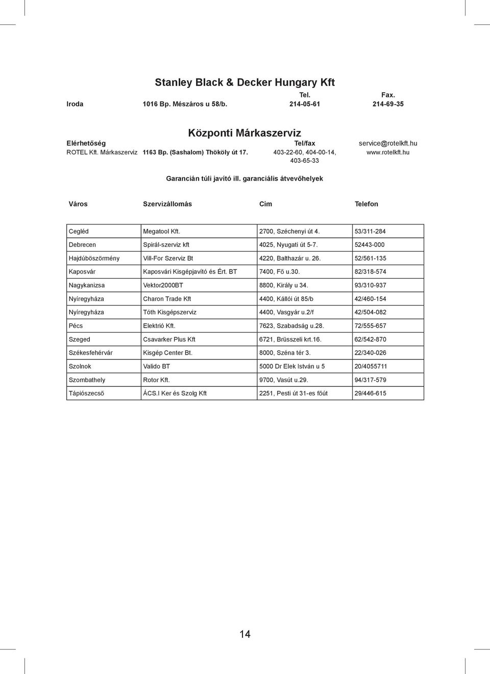 2700, Széchenyi út 4. 53/311-284 Debrecen Spirál-szerviz kft 4025, Nyugati út 5-7. 52443-000 Hajdúböszörmény Vill-For Szerviz Bt 4220, Balthazár u. 26.