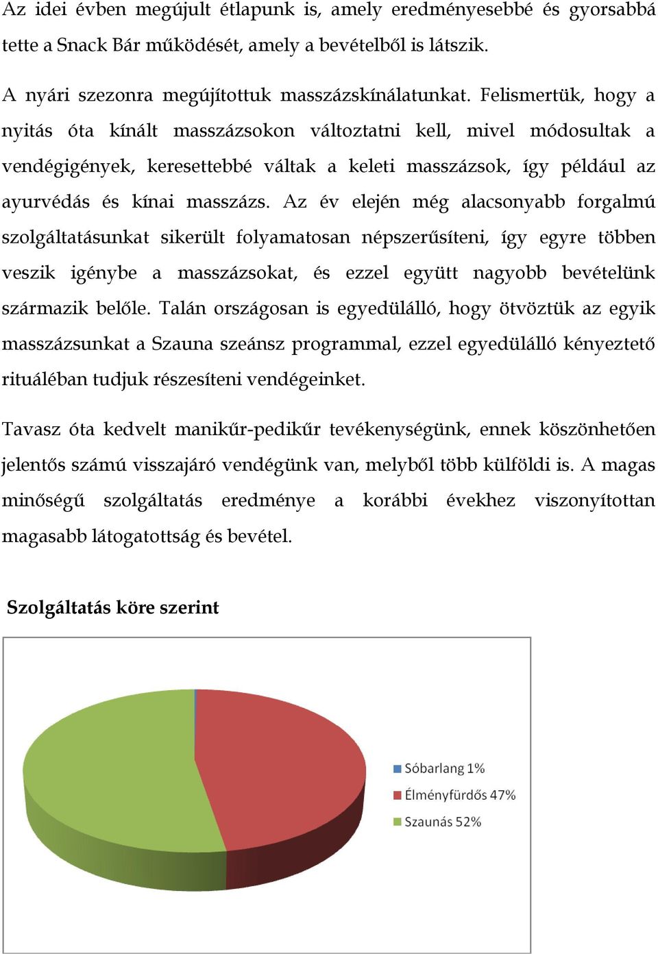 Az év elején még alacsonyabb forgalmú szolgáltatásunkat sikerült folyamatosan népszerűsíteni, így egyre többen veszik igénybe a masszázsokat, és ezzel együtt nagyobb bevételünk származik belőle.