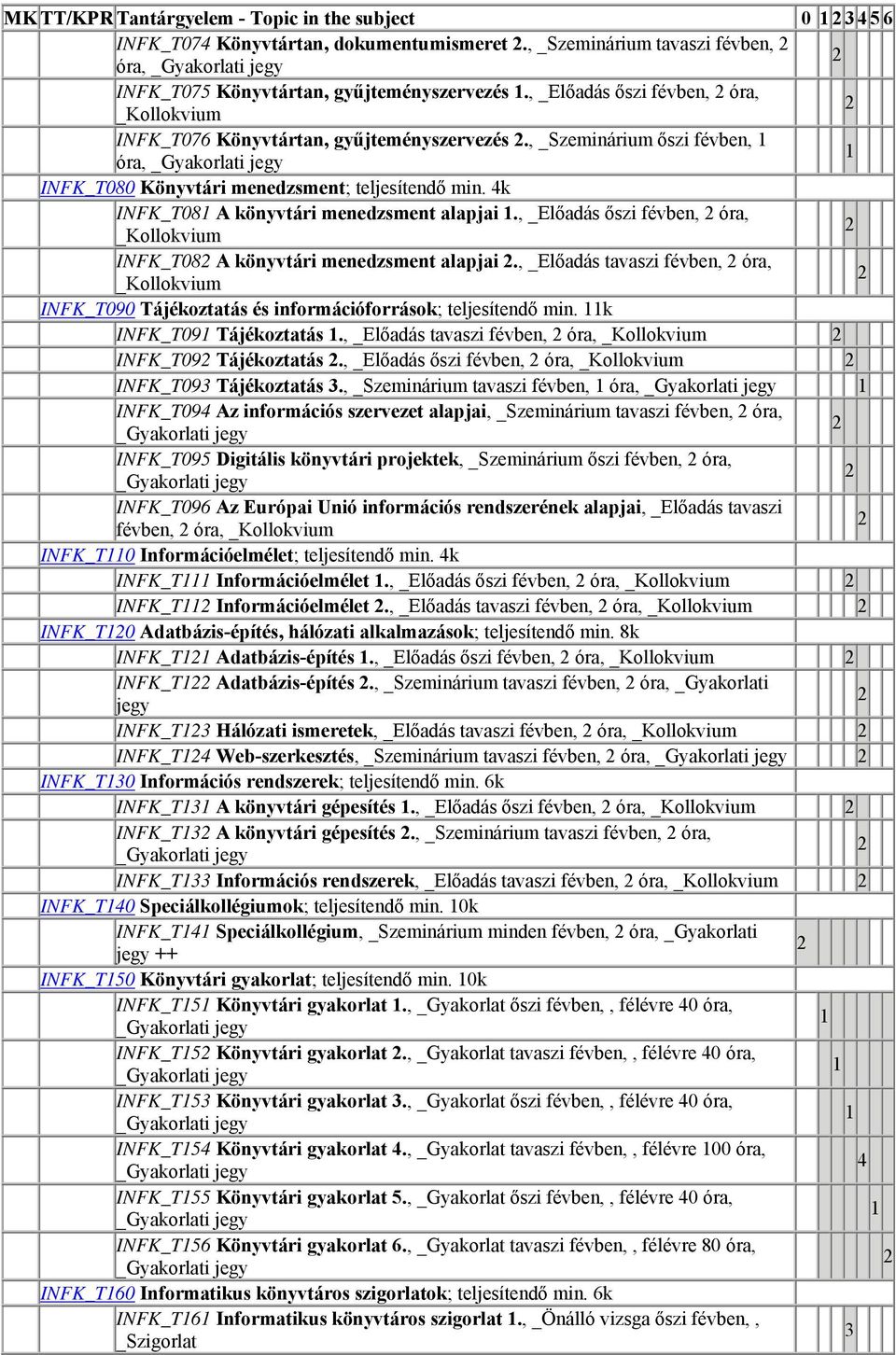 , _Előadás őszi févben, óra, INFK_T08 A könyvtári menedzsment alapjai., _Előadás tavaszi févben, óra, INFK_T090 Tájékoztatás és információforrások; teljesítendő min. k INFK_T09 Tájékoztatás.