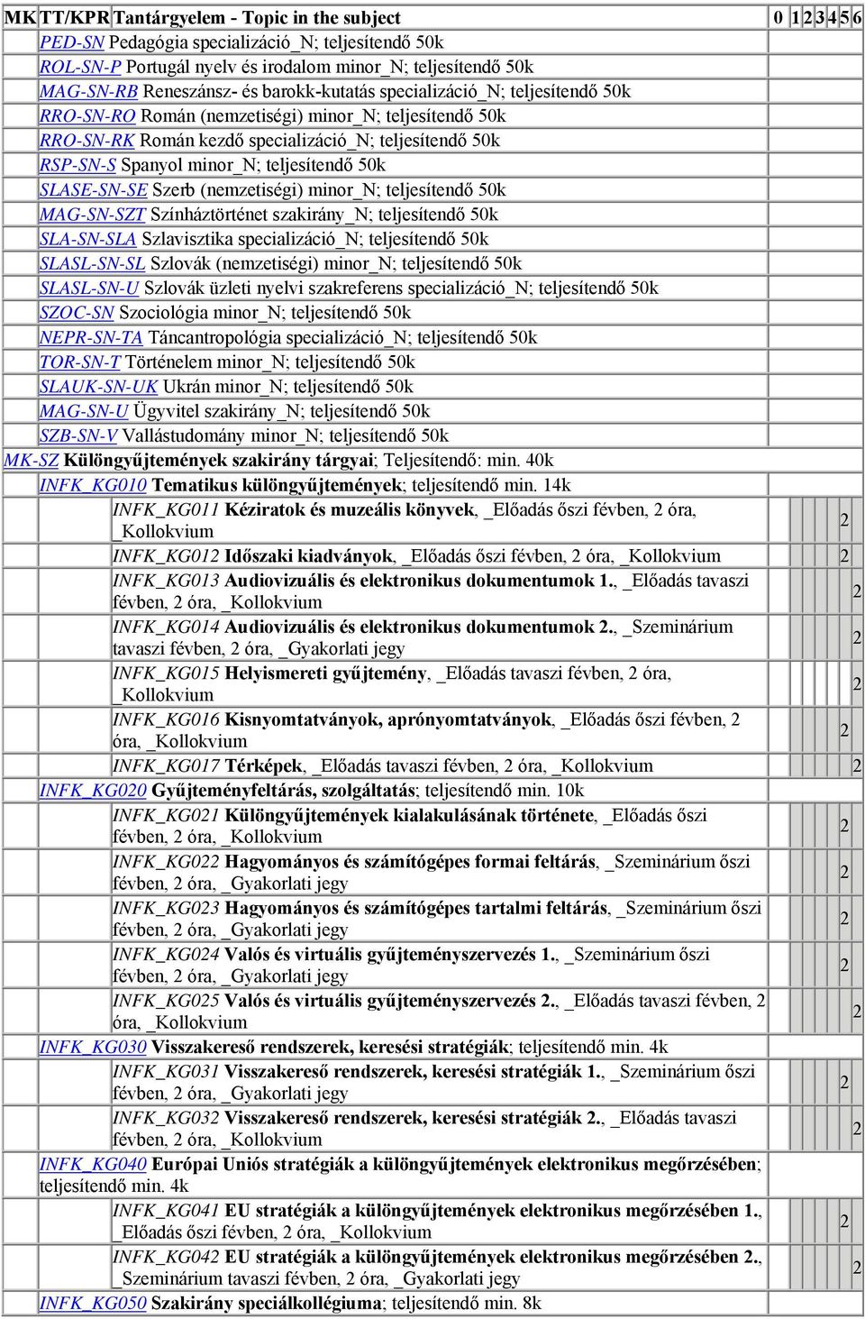 50k SLASE-SN-SE Szerb (nemzetiségi) minor_n; teljesítendő 50k MAG-SN-SZT Színháztörténet szakirány_n; teljesítendő 50k SLA-SN-SLA Szlavisztika specializáció_n; teljesítendő 50k SLASL-SN-SL Szlovák