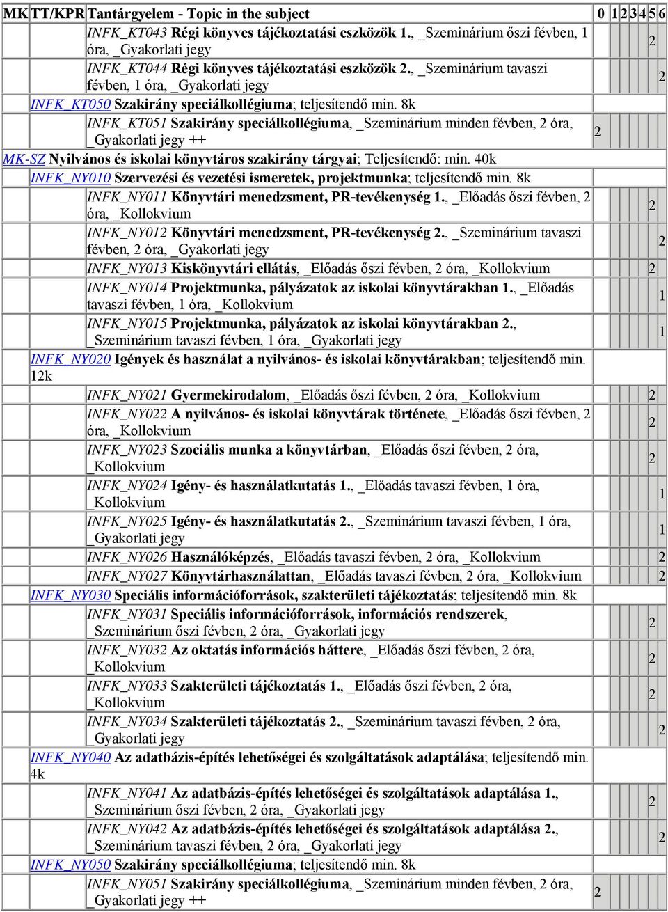 8k INFK_KT05 Szakirány speciálkollégiuma, _Szeminárium minden févben, óra, ++ MK-SZ Nyilvános és iskolai könyvtáros szakirány tárgyai; Teljesítendő: min.