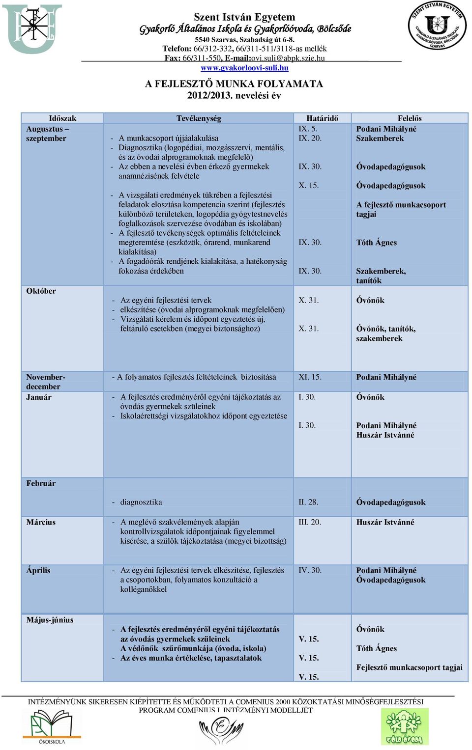 Szakemberek - A munkacsoport újjáalakulása - Diagnosztika (logopédiai, mozgásszervi, mentális, és az óvodai alprogramoknak megfelelő) - Az ebben a nevelési évben érkező gyermekek anamnézisének