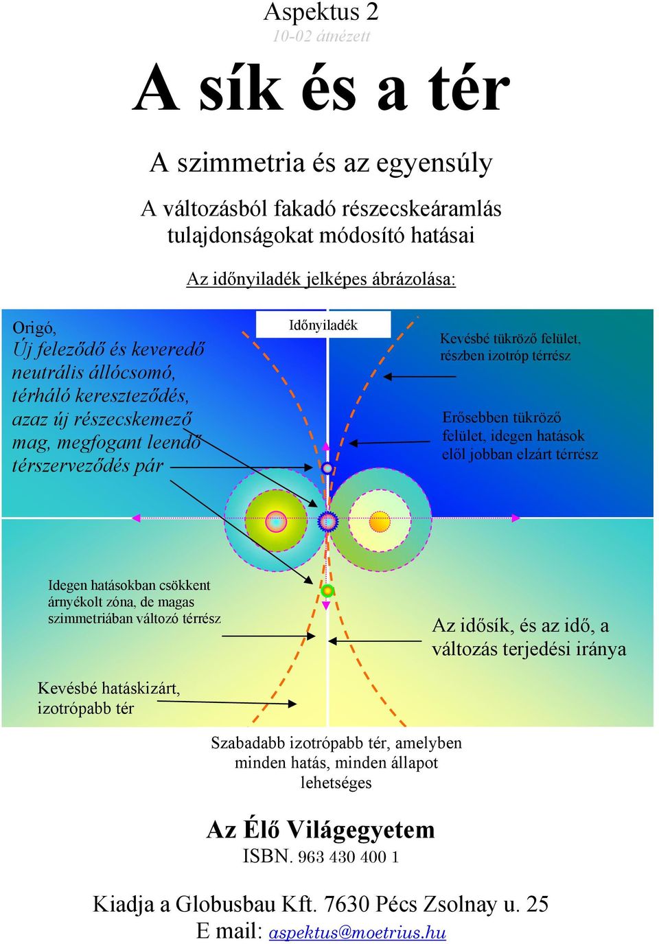 felület, idegen hatások elől jobban elzárt térrész Idegen hatásokban csökkent árnyékolt zóna, de magas szimmetriában változó térrész Kevésbé hatáskizárt, izotrópabb tér Az idősík, és az idő, a