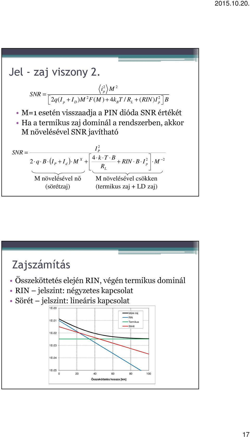 rendszerben, akkor M növelésével SNR javítható SNR = q B I P 4 k T B RL X ( I + I ) M + + RIN B I M P M növelésével nő (sörétzaj) d M