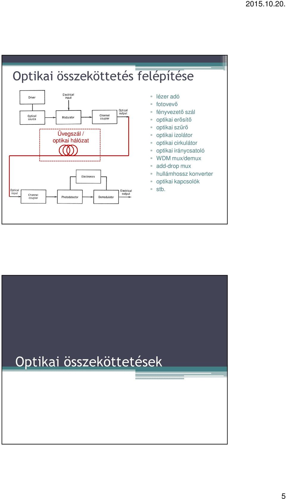 izolátor optikai cirkulátor optikai iránycsatoló WDM mux/demux