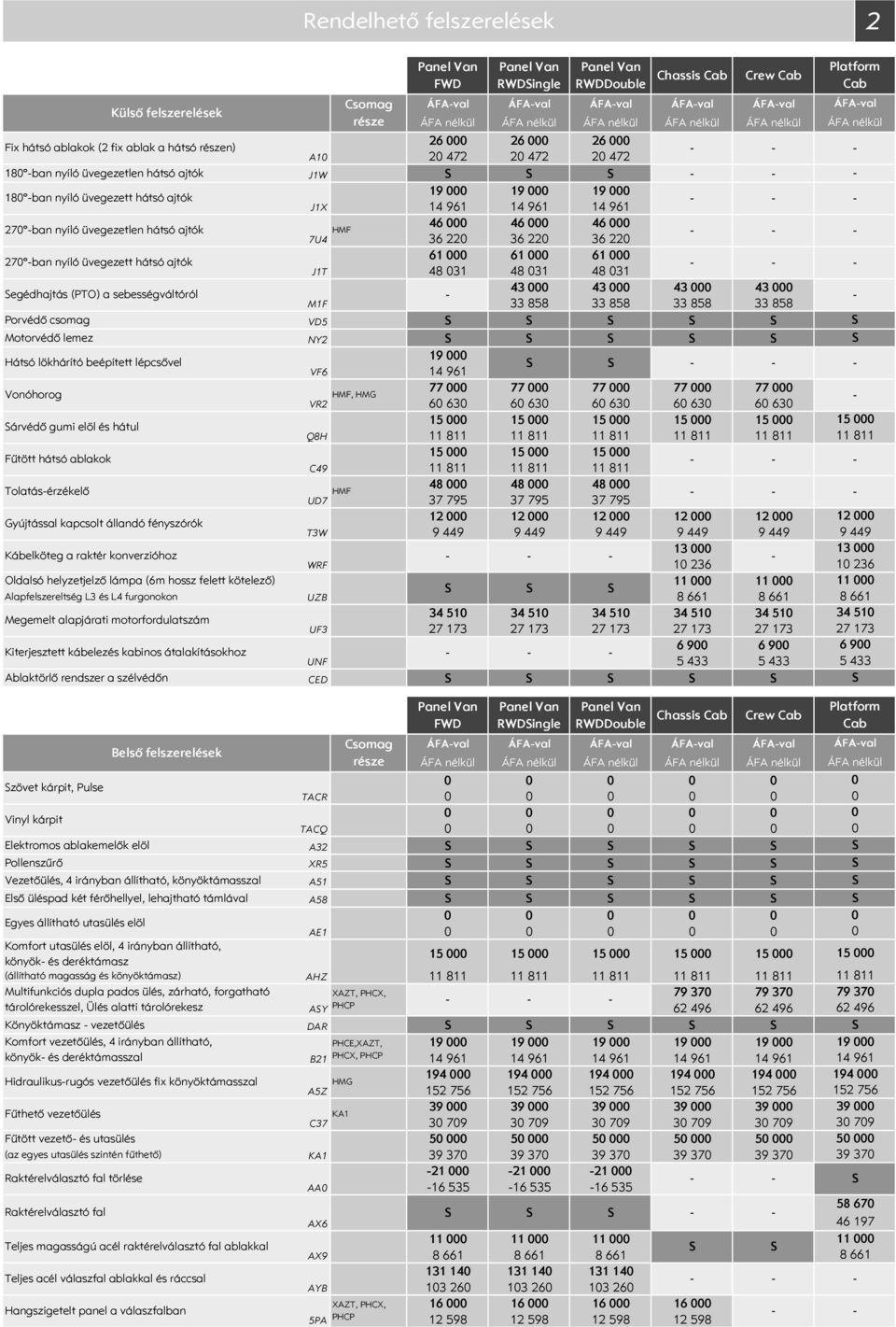 J1T 14 961 48 31 14 961 48 31 14 961 48 31 egédhajtás (PTO) a sebességváltóról 43 43 43 43 M1F 33 858 33 858 33 858 33 858 Porvédő csomag VD5 Motorvédő lemez NY2 Hátsó lökhárító beépített lépcsővel