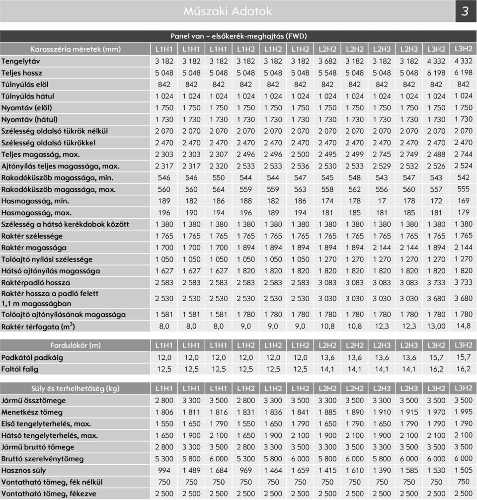 1 24 Nyomtáv (elöl) 1 75 1 75 1 75 1 75 1 75 1 75 1 75 1 75 1 75 1 75 1 75 Nyomtáv (hátul) 1 73 1 73 1 73 1 73 1 73 1 73 1 73 1 73 1 73 1 73 1 73 zélesség oldalsó tükrök nélkül 2 7 2 7 2 7 2 7 2 7 2