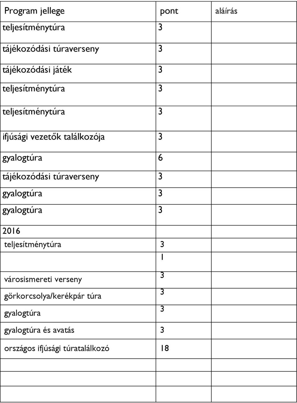 gyalogtúra 3 gyalogtúra 3 2016 1 városismereti verseny