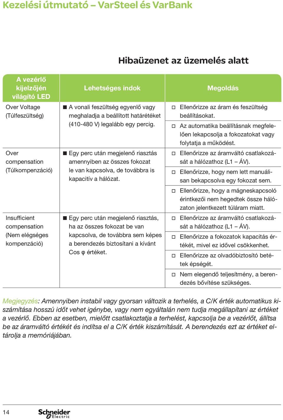 Over compensation (Túlkompenzáció) b Egy perc után megjelenő riasztás amennyiben az összes fokozat le van kapcsolva, de továbbra is kapacitív a hálózat.