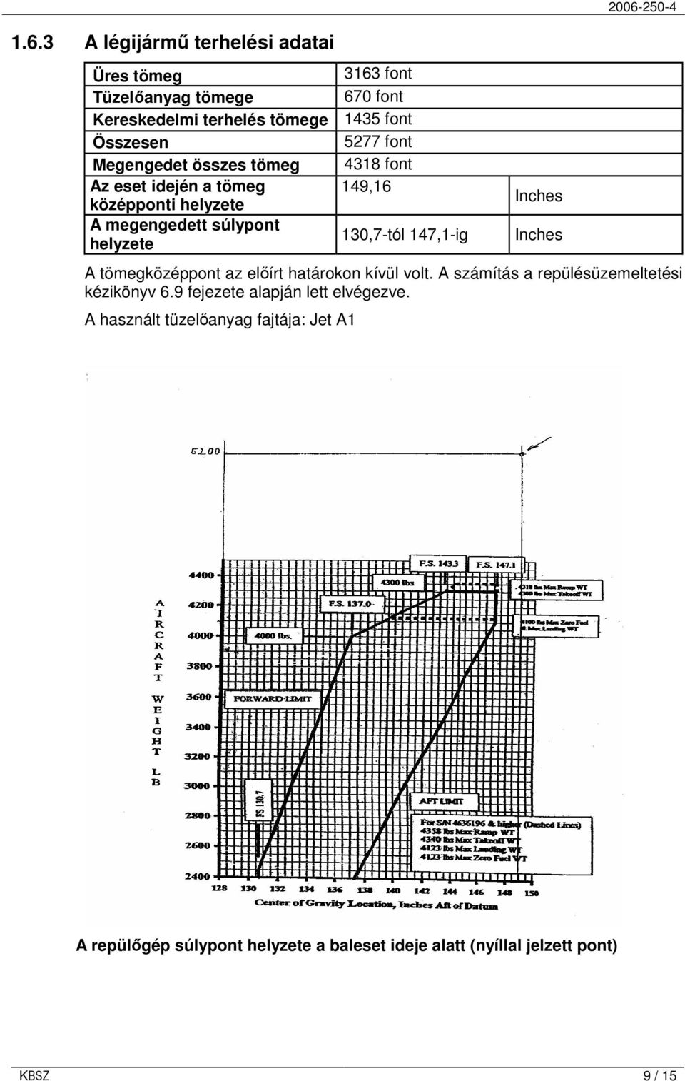 147,1-ig Inches Inches 2006-250-4 A tömegközéppont az elıírt határokon kívül volt. A számítás a repülésüzemeltetési kézikönyv 6.