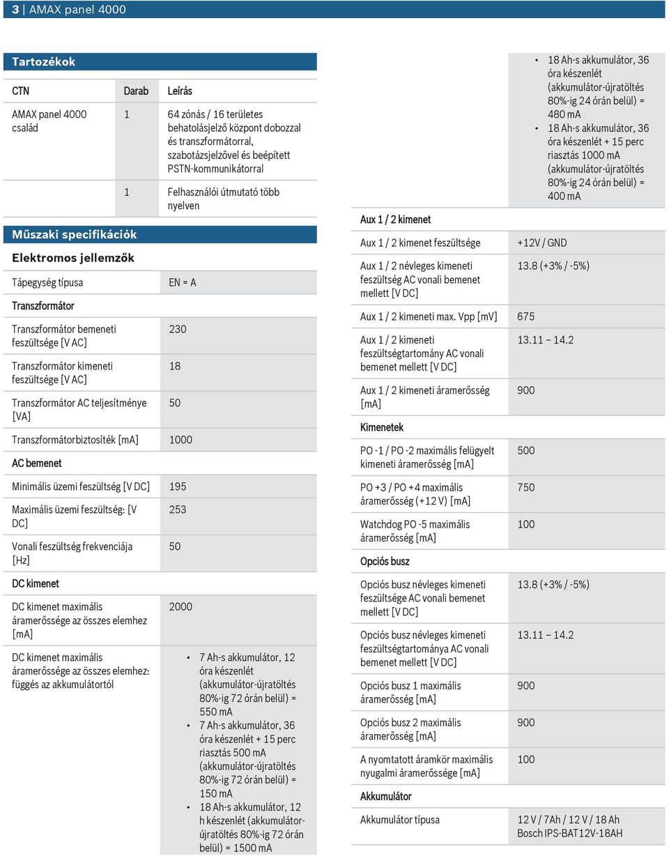 nyelven EN = A 230 18 50 Transzformátorbiztosíték [ma] 1000 AC bemenet Ax 1 / 2 kimenet Ax 1 / 2 kimenet feszültsége Ax 1 / 2 névleges kimeneti feszültség AC vonali bemenet mellett [V DC] Ax 1 / 2