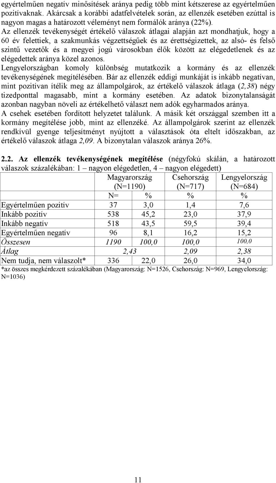 Az ellenzék tevékenységét értékelő válaszok átlagai alapján azt mondhatjuk, hogy a 60 év felettiek, a szakmunkás végzettségűek és az érettségizettek, az alsó- és felső szintű vezetők és a megyei jogú