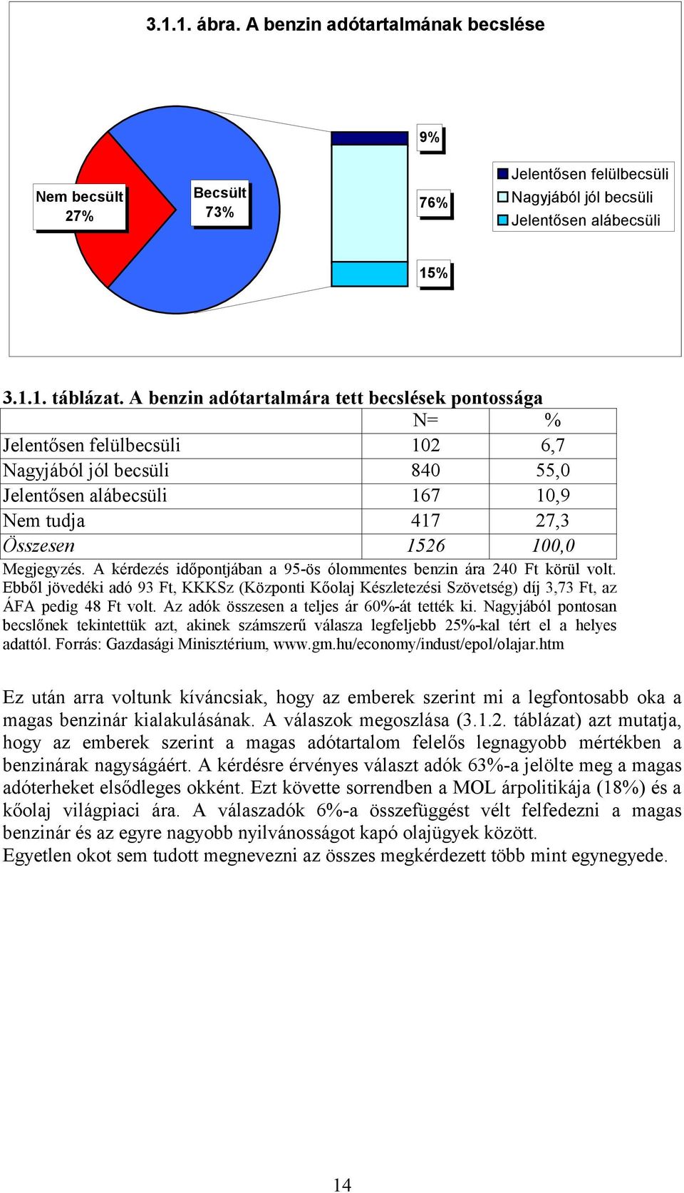 A kérdezés időpontjában a 95-ös ólommentes benzin ára 240 Ft körül volt. Ebből jövedéki adó 93 Ft, KKKSz (Központi Kőolaj Készletezési Szövetség) díj 3,73 Ft, az ÁFA pedig 48 Ft volt.