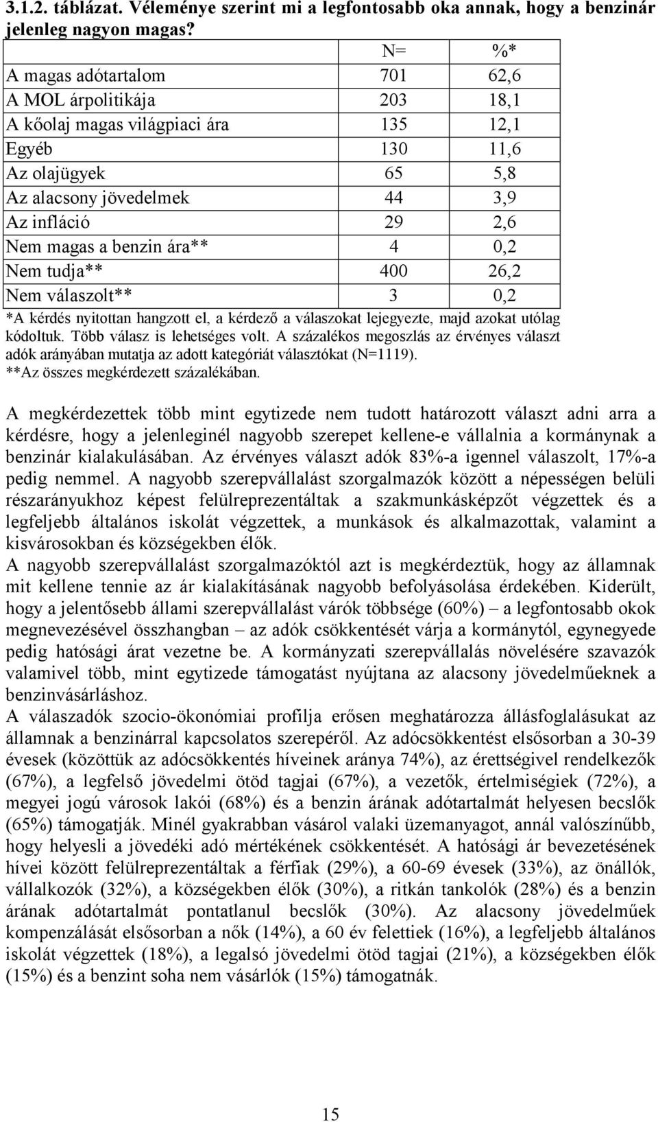 benzin ára** 4 0,2 Nem tudja** 400 26,2 Nem válaszolt** 3 0,2 *A kérdés nyitottan hangzott el, a kérdező a válaszokat lejegyezte, majd azokat utólag kódoltuk. Több válasz is lehetséges volt.