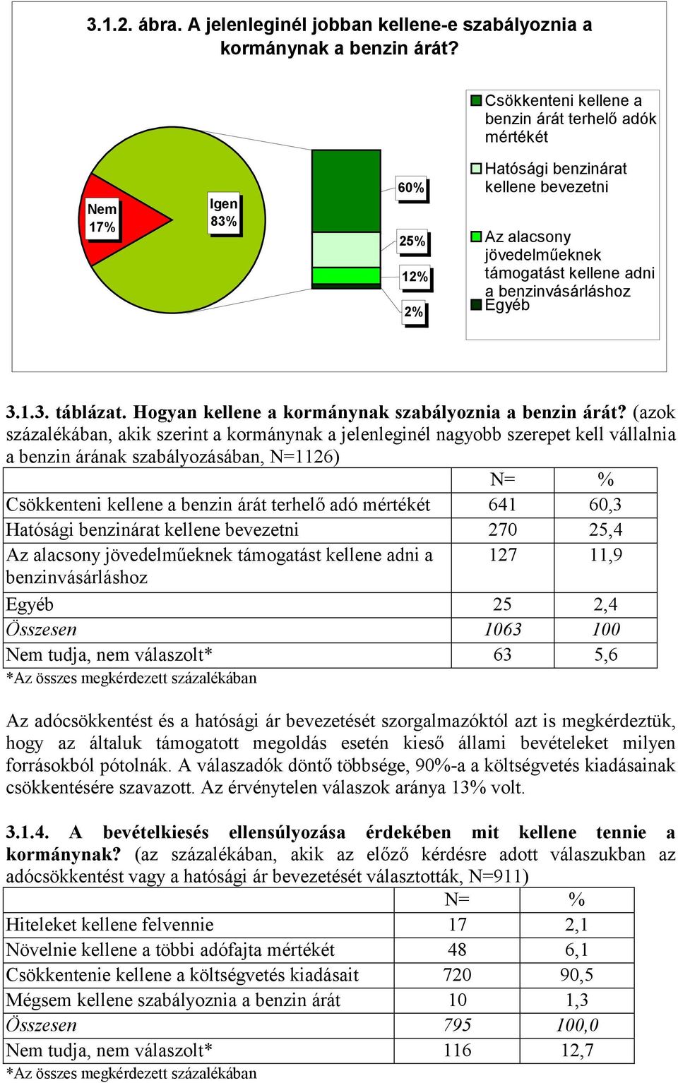 Egyéb 3.1.3. táblázat. Hogyan kellene a kormánynak szabályoznia a benzin árát?