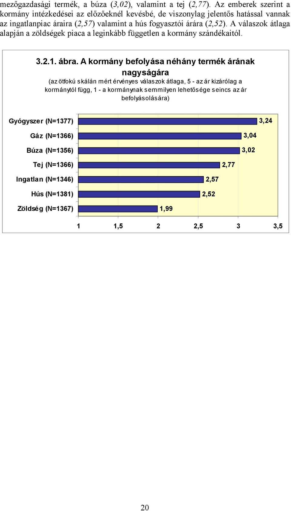 A válaszok átlaga alapján a zöldségek piaca a leginkább független a kormány szándékaitól. 3.2.1. ábra.