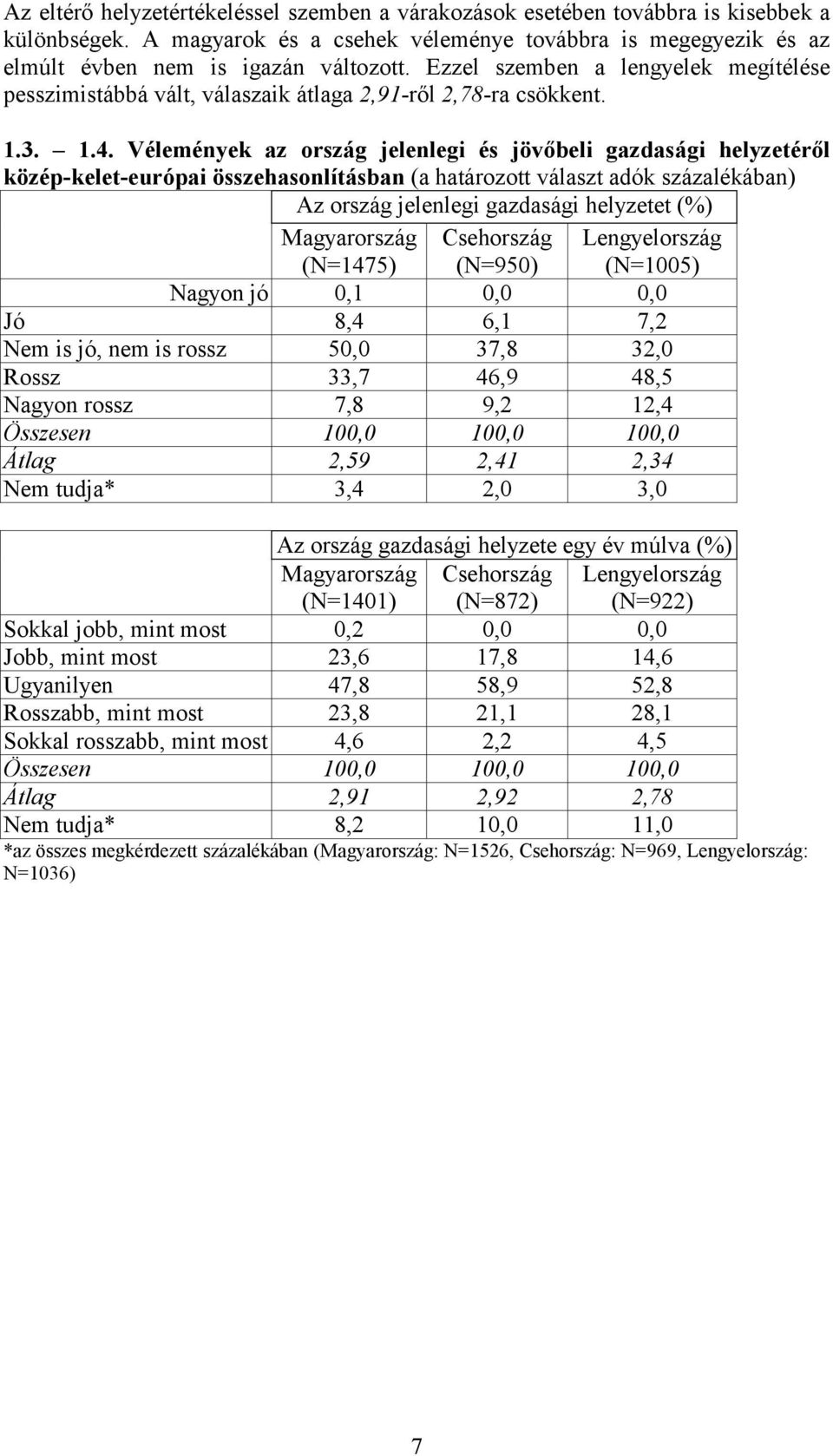 Vélemények az ország jelenlegi és jövőbeli gazdasági helyzetéről közép-kelet-európai összehasonlításban (a határozott választ adók százalékában) Az ország jelenlegi gazdasági helyzetet (%)