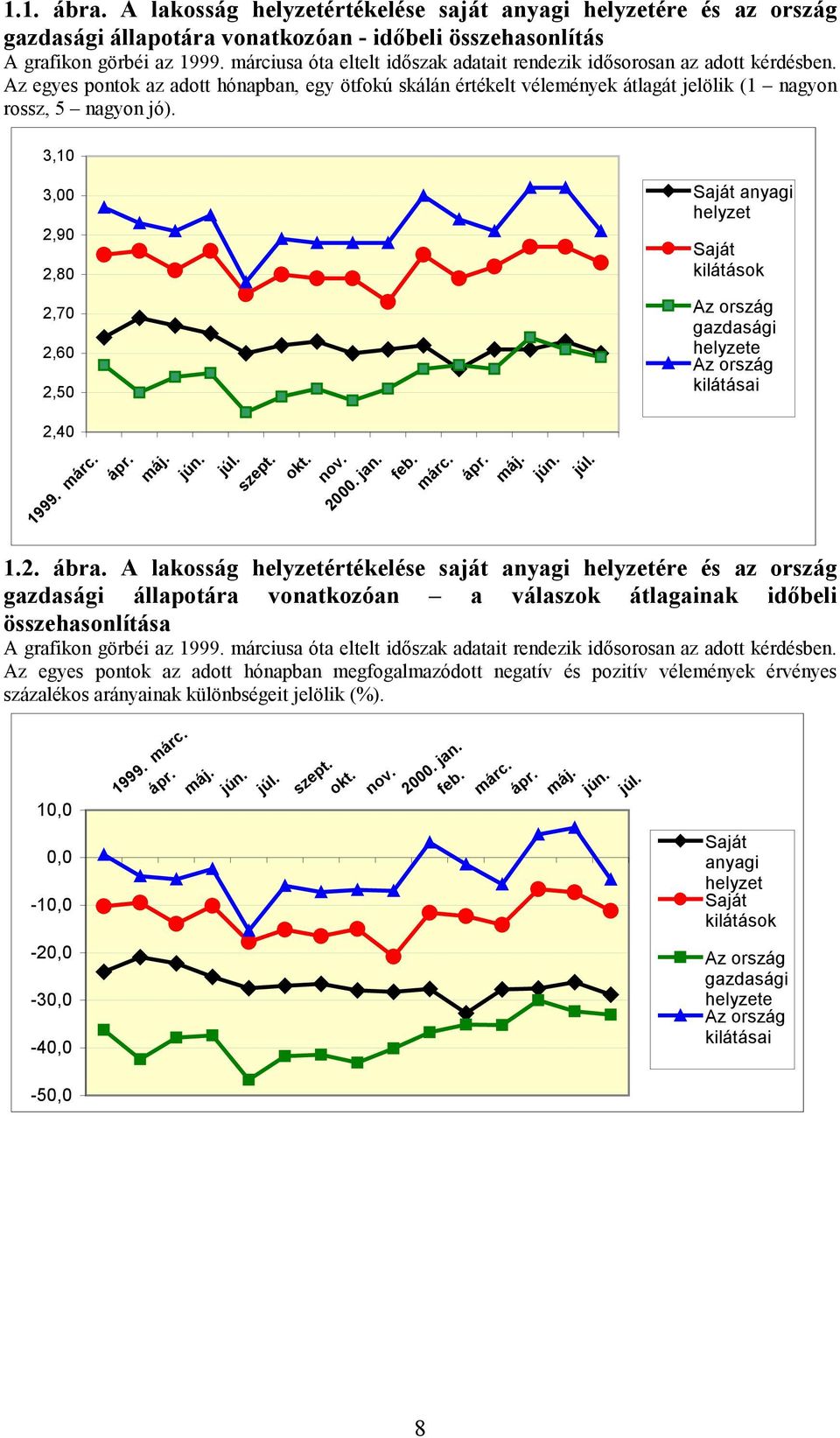 3,10 3,00 2,90 2,80 2,70 2,60 2,50 2,40 1999. márc. ápr. 1.2. ábra.