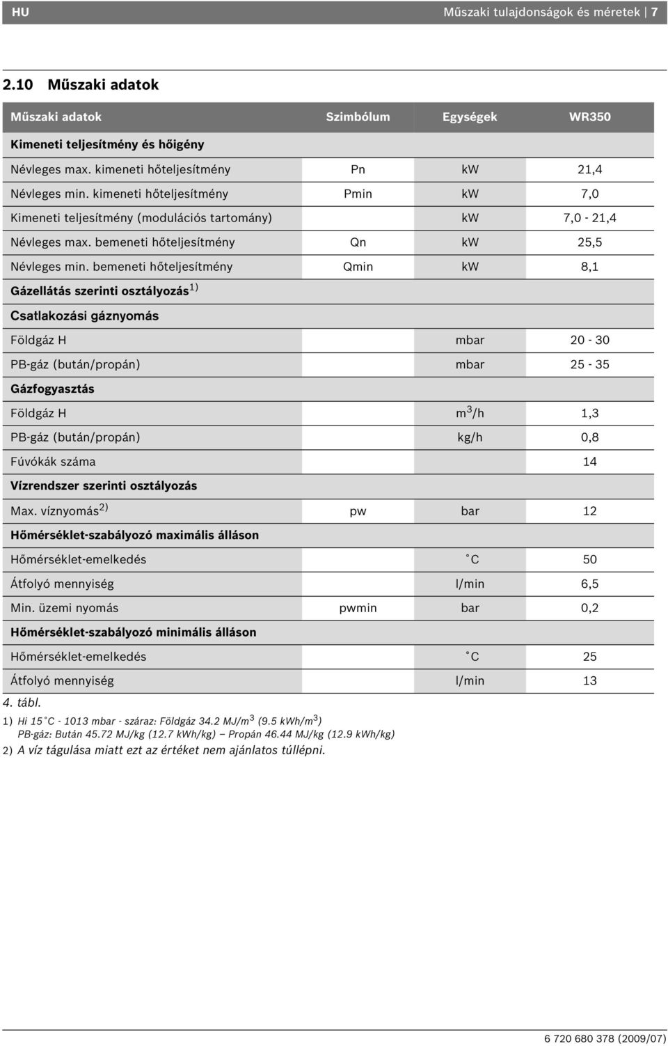 bemeneti hőteljesítmény Qmin kw 8,1 Gázellátás szerinti osztályozás 1) Csatlakozási gáznyomás Földgáz H mbar 20-30 PB-gáz (bután/propán) mbar 25-35 Gázfogyasztás Földgáz H m 3 /h 1,3 PB-gáz