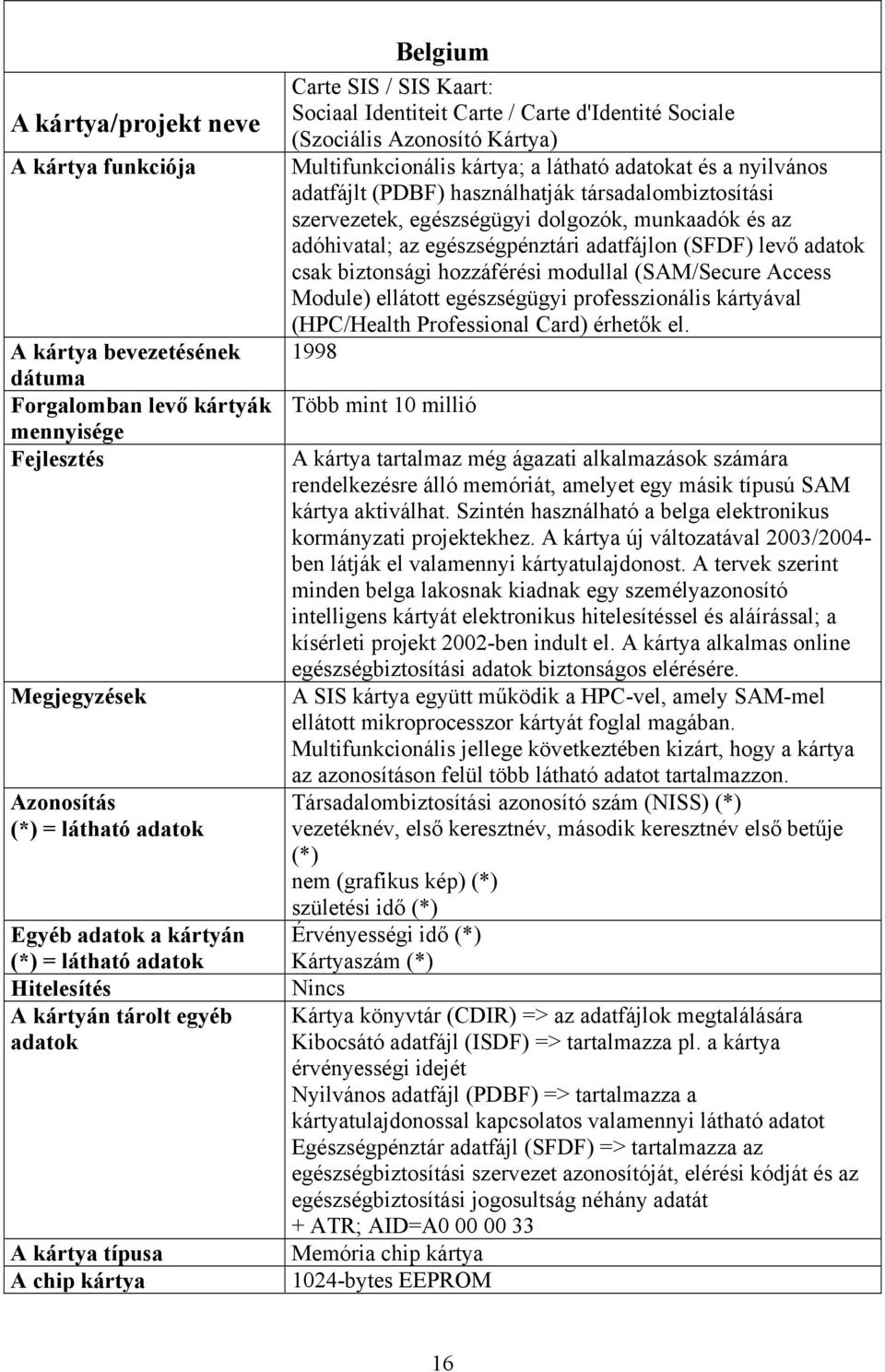 nyilvános adatfájlt (PDBF) használhatják társadalombiztosítási szervezetek, egészségügyi dolgozók, munkaadók és az adóhivatal; az egészségpénztári adatfájlon (SFDF) levő adatok csak biztonsági