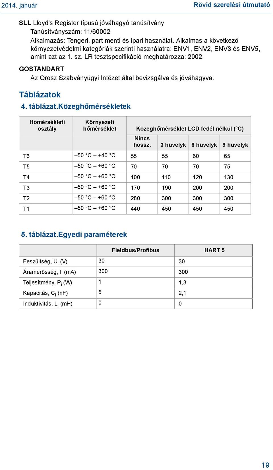 GOSTANDART Az Orosz Szabványügyi Intézet által bevizsgálva és jóváhagyva. Táblázatok 4. táblázat.