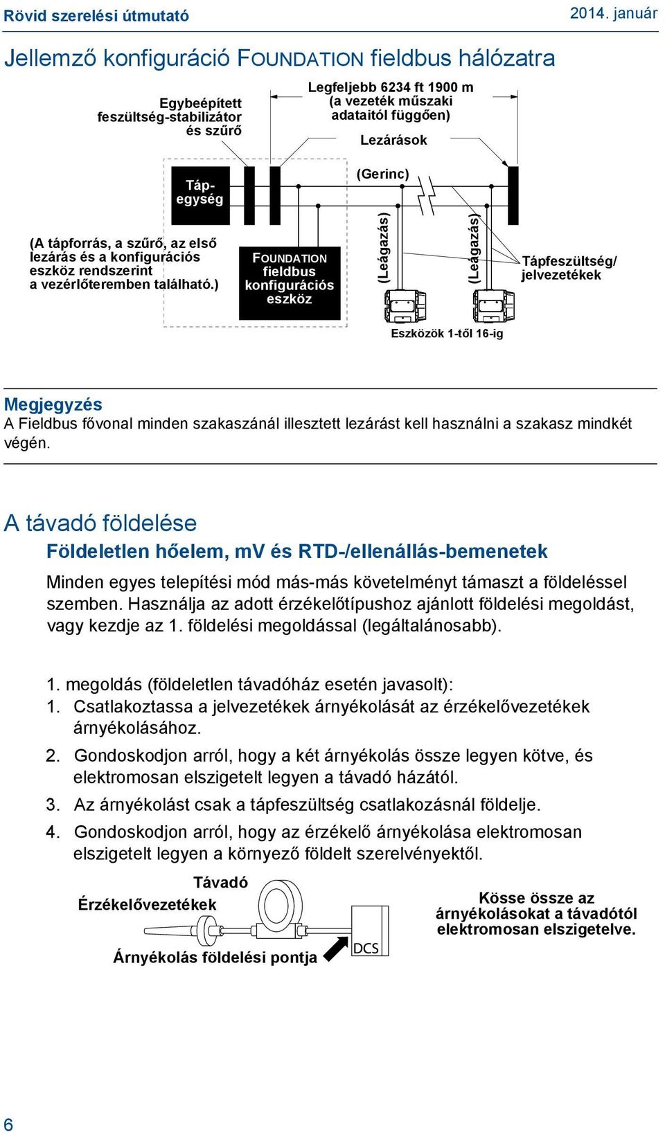 ) FOUNDATION fieldbus konfigurációs eszköz (Leágazás) (Leágazás) Tápfeszültség/ jelvezetékek Eszközök 1-től 16-ig Megjegyzés A Fieldbus fővonal minden szakaszánál illesztett lezárást kell használni a