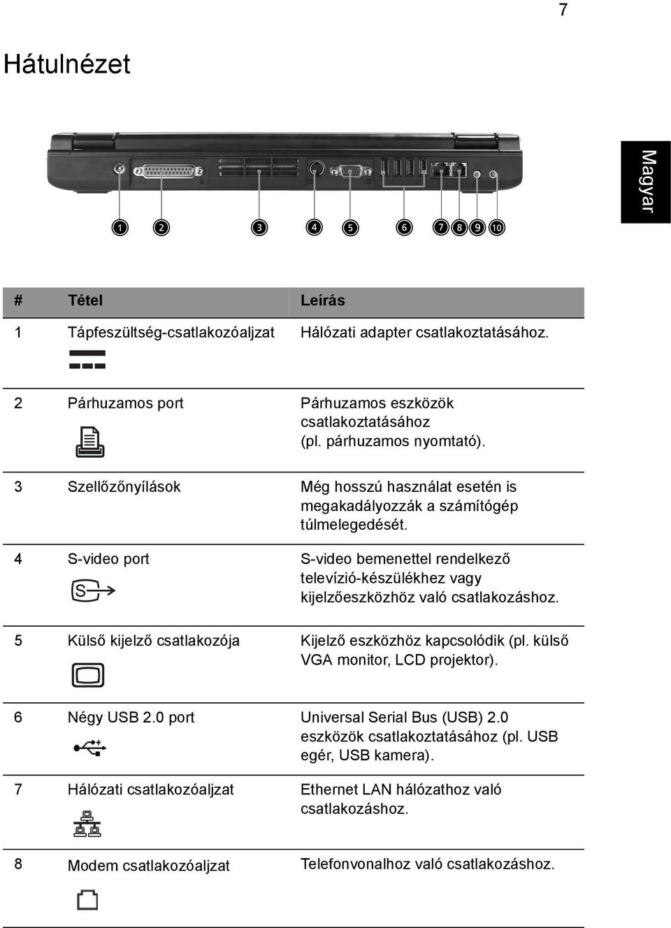 4 S-video port S-video bemenettel rendelkező televízió-készülékhez vagy kijelzőeszközhöz való csatlakozáshoz. 5 Külső kijelző csatlakozója Kijelző eszközhöz kapcsolódik (pl.