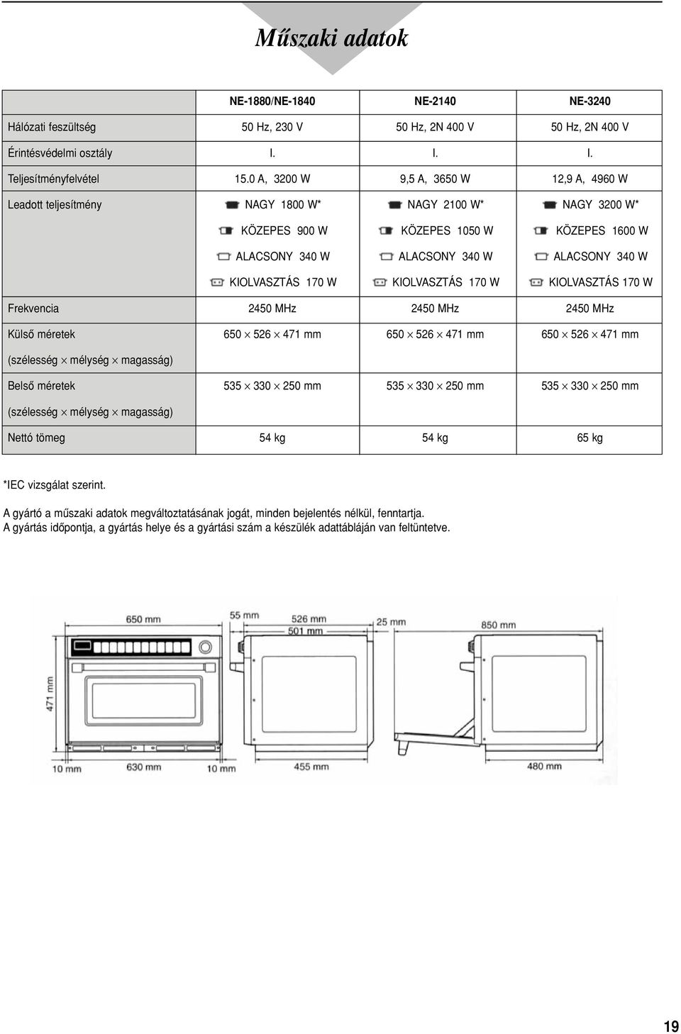 KIOLVASZTÁS 170 W KIOLVASZTÁS 170 W KIOLVASZTÁS 170 W Frekvencia 2450 MHz 2450 MHz 2450 MHz Külsô méretek 650 526 471 mm 650 526 471 mm 650 526 471 mm (szélesség mélység magasság) Belsô méretek 535