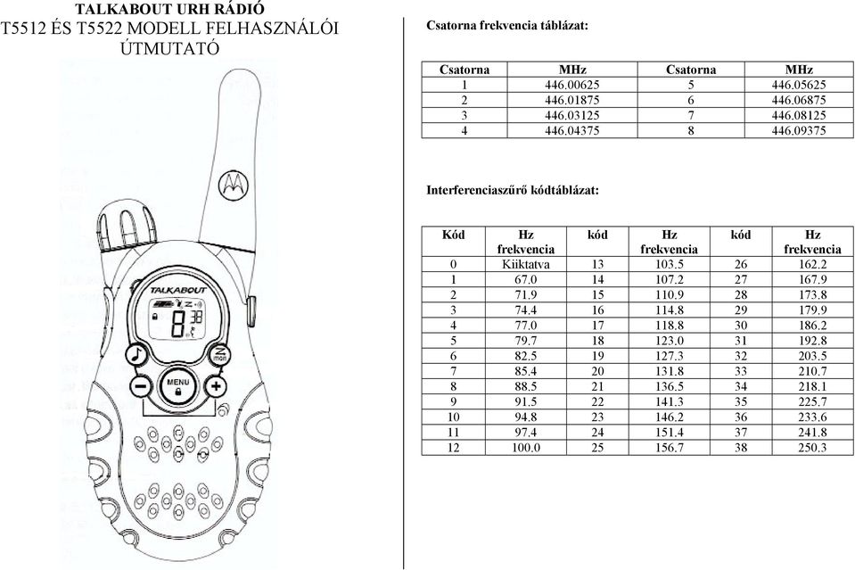 09375 Interferenciaszűrő kódtáblázat: Kód 0 1 2 3 4 5 6 7 8 9 10 11 12 Hz frekvencia kód Hz frekvencia kód Hz frekvencia Kiiktatva 13 103.5 26 162.2 67.