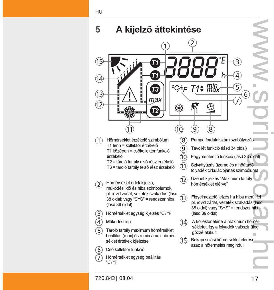 érték kijelző, működési idő és hiba szimbolumok, pl.