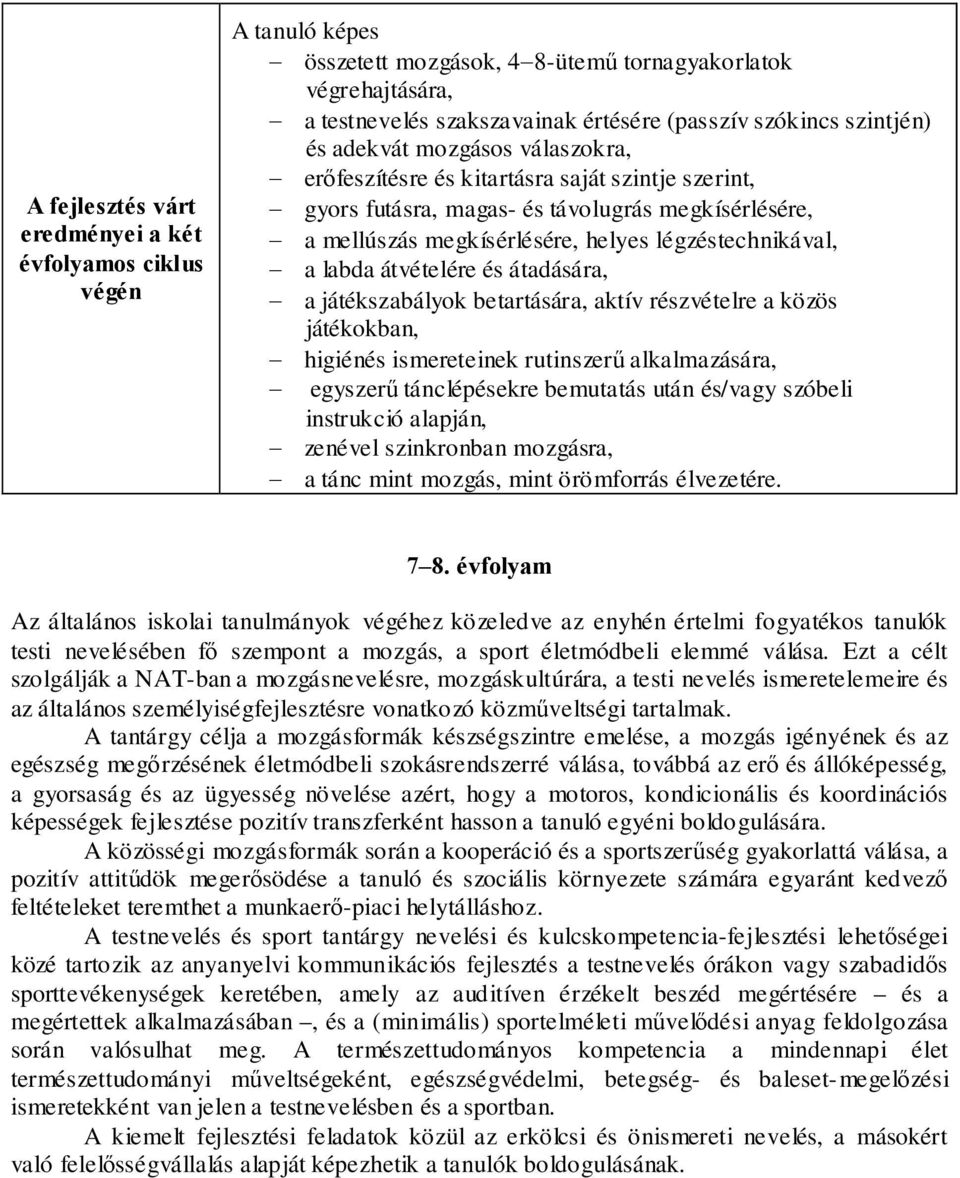 légzéstechnikával, - a labda átvételére és átadására, - a játékszabályok betartására, aktív részvételre a közös játékokban, - higiénés ismereteinek rutinszerű alkalmazására, - egyszerű tánclépésekre