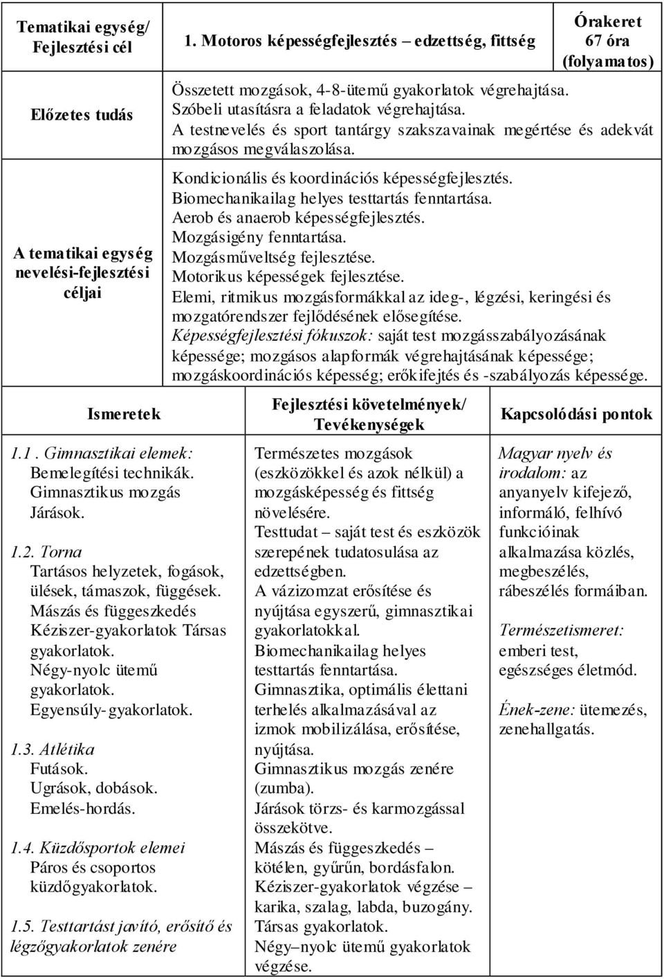 Küzdősportok elemei Páros és csoportos küzdőgyakorlatok. 1.5. Testtartást javító, erősítő és légzőgyakorlatok zenére 1.