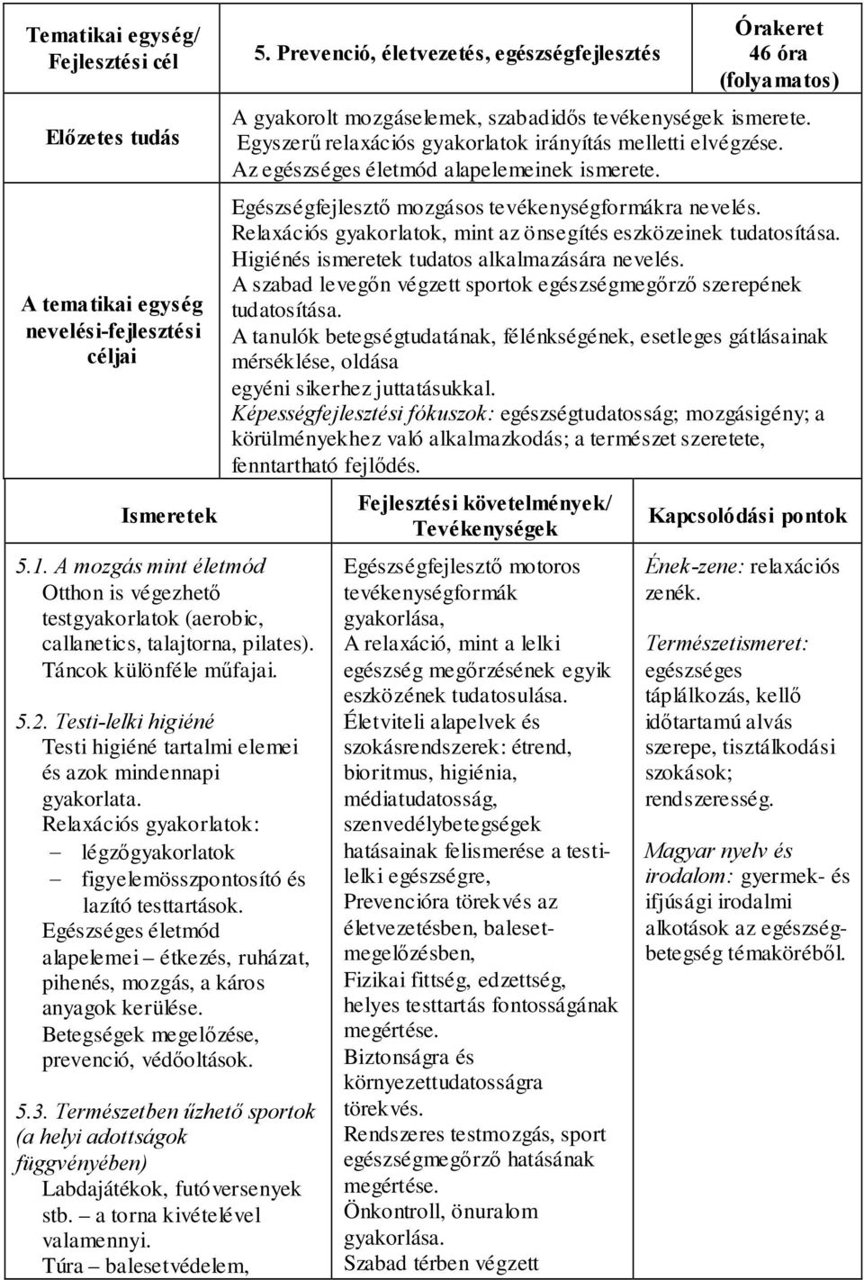 Egészséges életmód alapelemei étkezés, ruházat, pihenés, mozgás, a káros anyagok kerülése. Betegségek megelőzése, prevenció, védőoltások. 5.3.