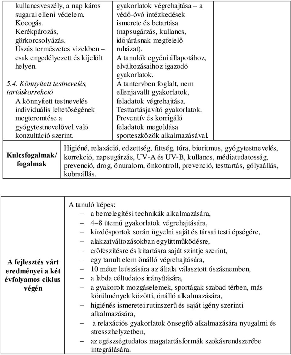 gyakorlatok végrehajtása a védő-óvó intézkedések ismerete és betartása (napsugárzás, kullancs, időjárásnak megfelelő ruházat). A tanulók egyéni állapotához, elváltozásaihoz igazodó gyakorlatok.