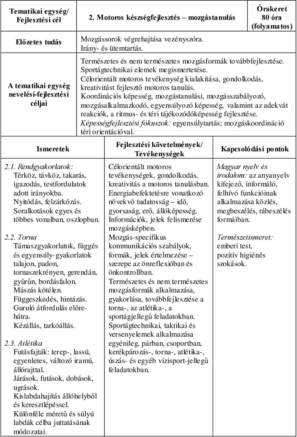 Járások, futások, dobások, ugrások. Kislabdahajítás állóhelyből és keresztlépéssel. Különféle méretű és súlyú labdák célba juttatásának módozatai. 2.