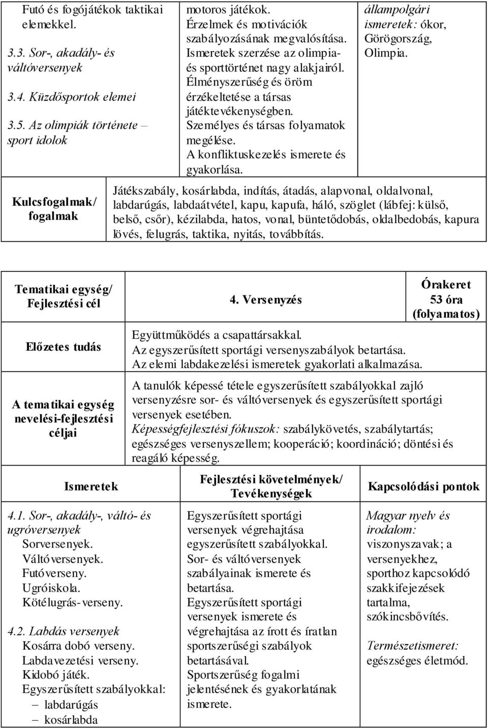 Személyes és társas folyamatok megélése. A konfliktuskezelés ismerete és gyakorlása. állampolgári ismeretek: ókor, Görögország, Olimpia.