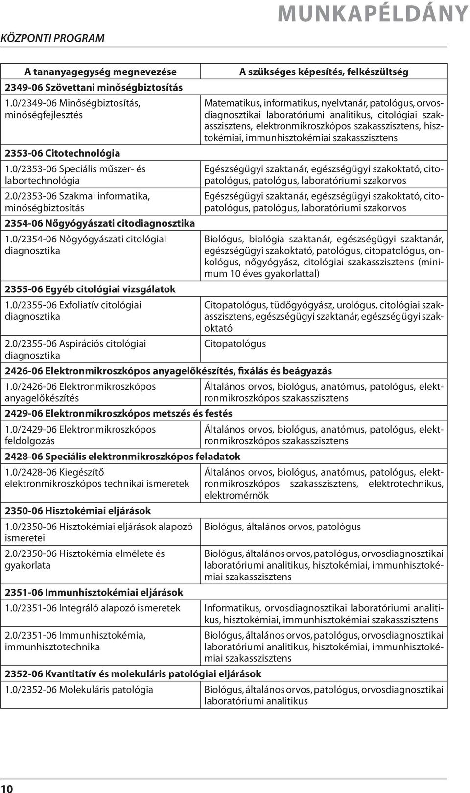 0/2354-06 Nőgyógyászati citológiai diagnosztika 2355-06 Egyéb citológiai vizsgálatok 1.