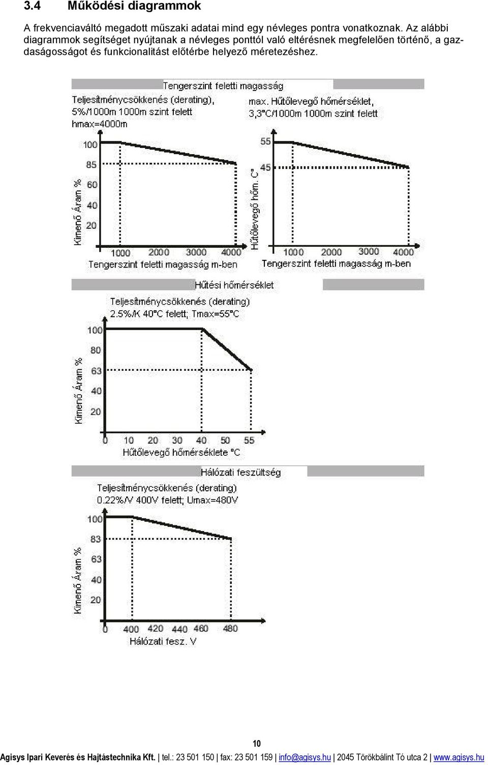 Az alábbi diagrammok segítséget nyújtanak a névleges ponttól való eltérésnek megfelelően történő, a