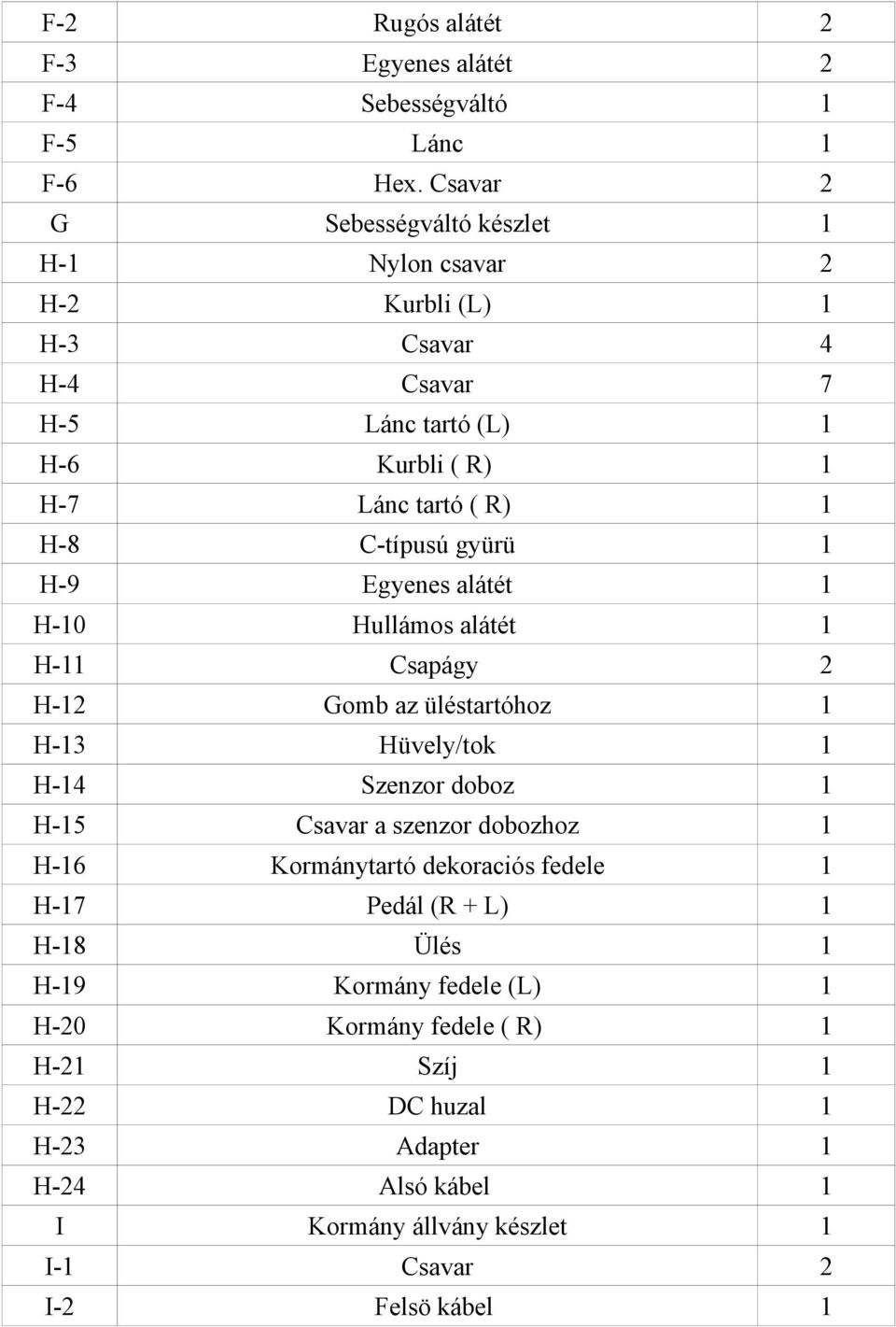 C-típusú gyürü 1 H-9 Egyenes alátét 1 H-10 Hullámos alátét 1 H-11 Csapágy 2 H-12 Gomb az üléstartóhoz 1 H-13 Hüvely/tok 1 H-14 Szenzor doboz 1 H-15 Csavar a szenzor