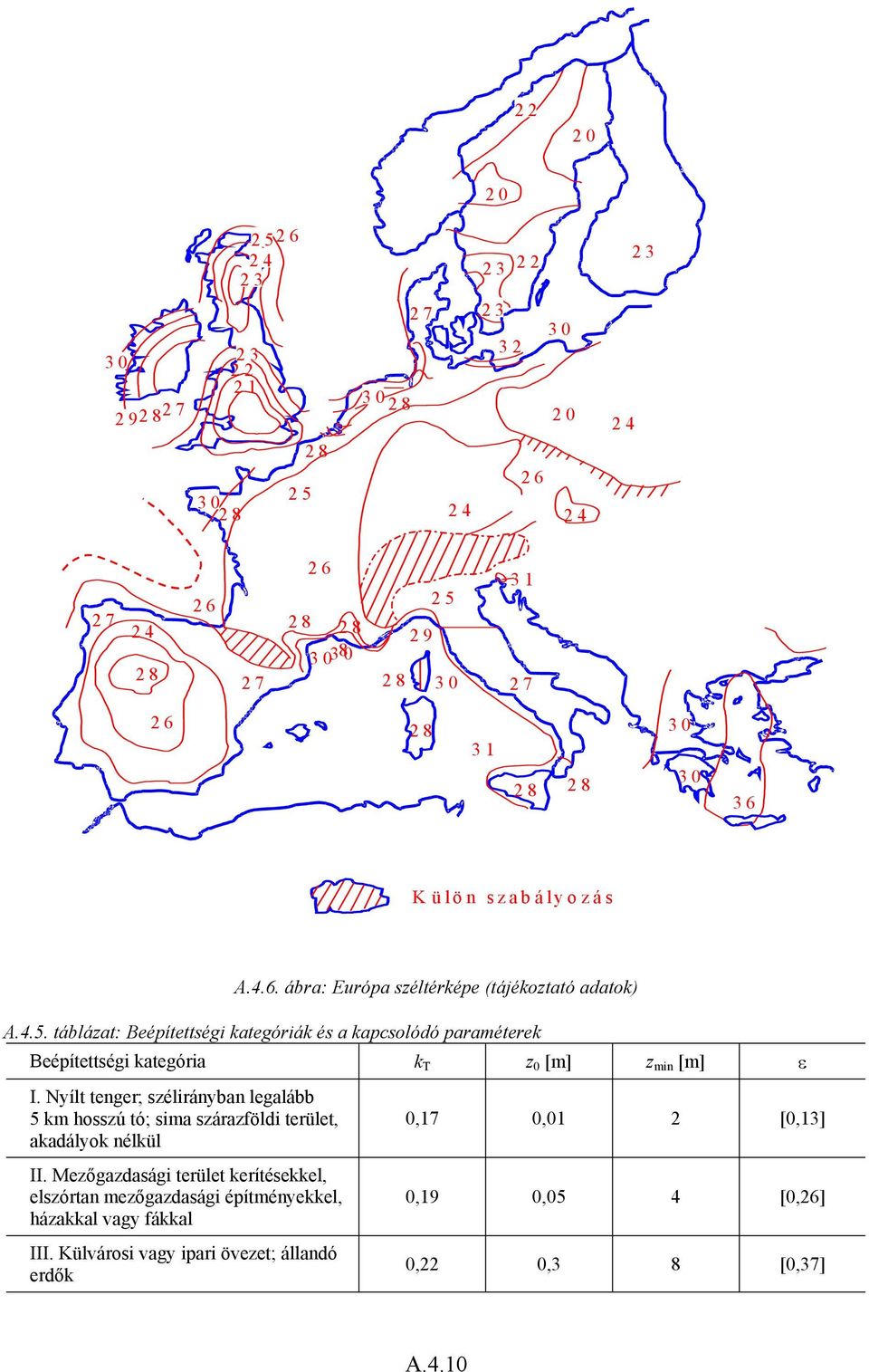 táblázat: Beépítettségi kategóriák és a kapcsolódó paraméterek Beépítettségi kategória k T z 0 [m] z min [m] ε I.