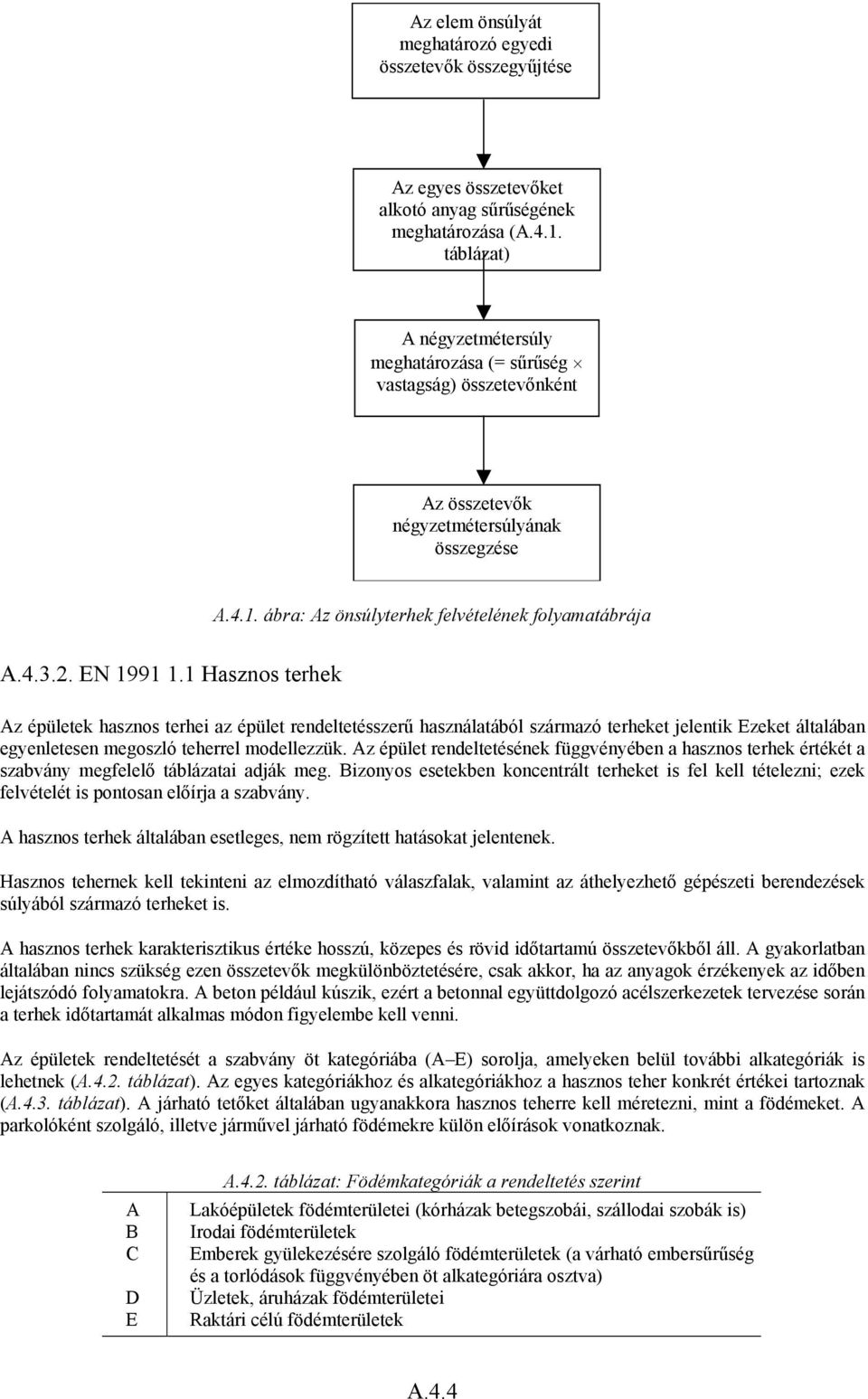 EN 1991 1.1 Hasznos terhek Az épületek hasznos terhei az épület rendeltetésszerű használatából származó terheket jelentik Ezeket általában egyenletesen megoszló teherrel modellezzük.