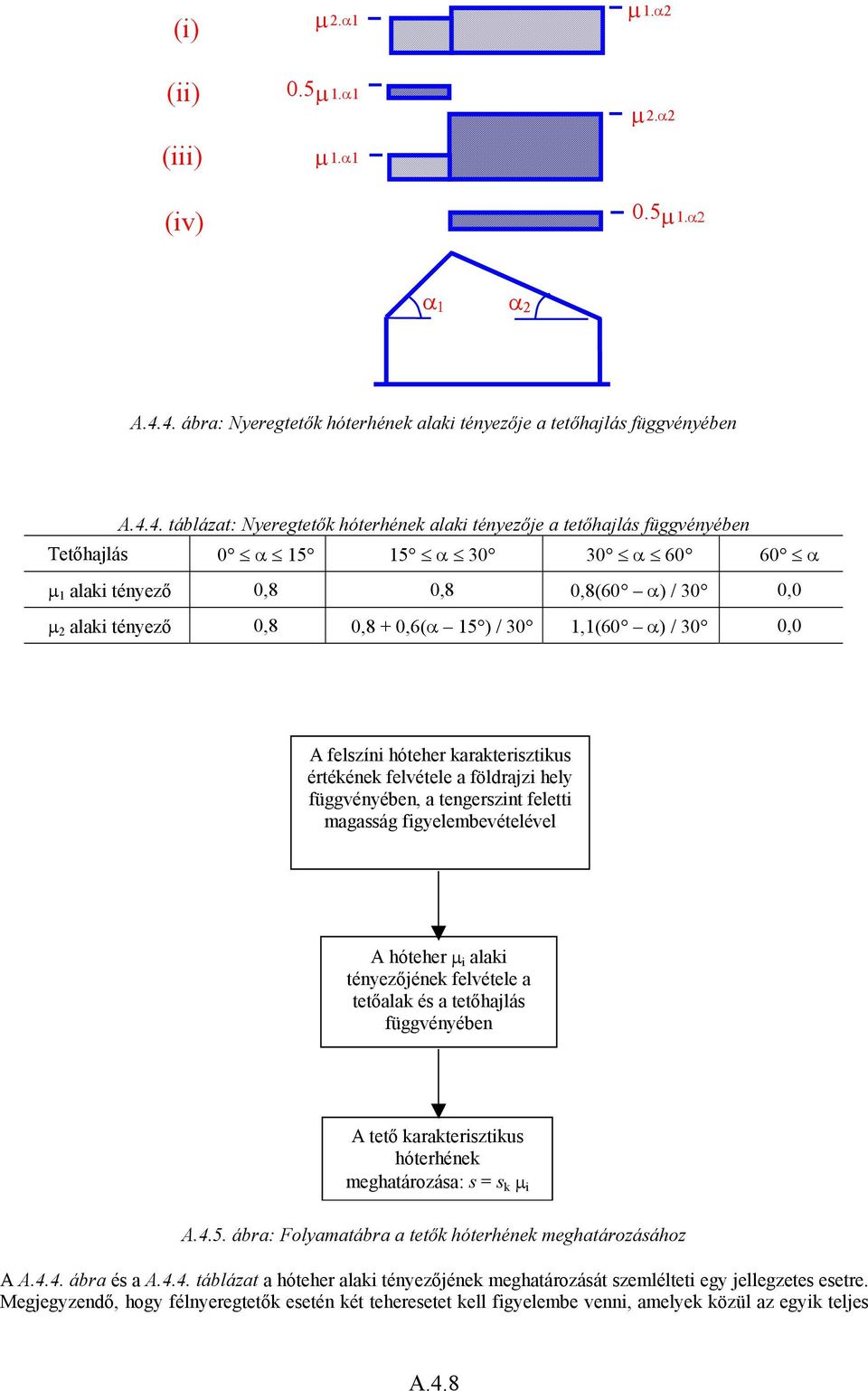 alaki tényező 0,8 0,8 0,8(60 α) / 30 0,0 µ 2 alaki tényező 0,8 0,8 + 0,6(α 15 ) / 30 1,1(60 α) / 30 0,0 A felszíni hóteher karakterisztikus értékének felvétele a földrajzi hely függvényében, a