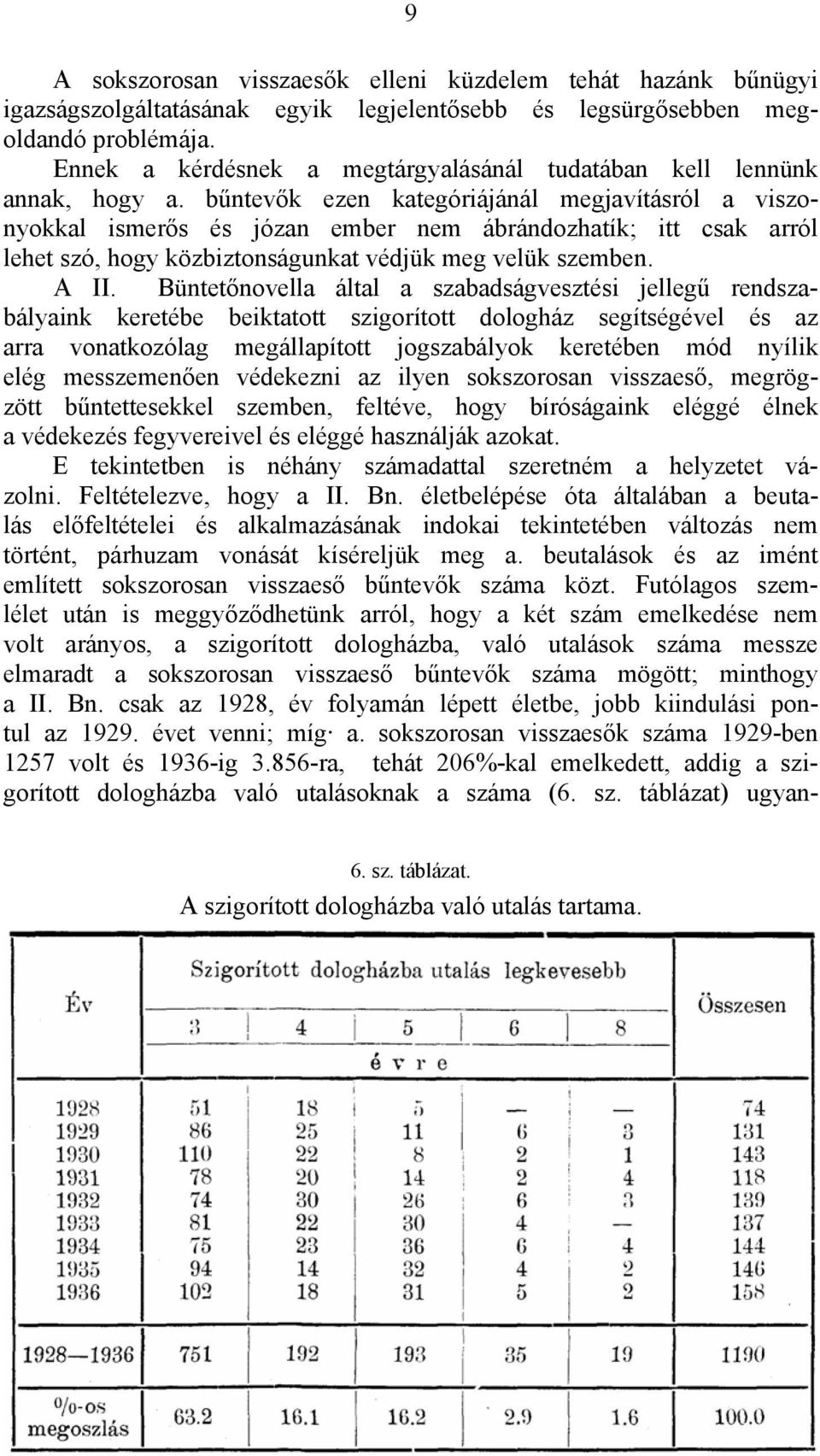 bűntevők ezen kategóriájánál megjavításról a viszonyokkal ismerős és józan ember nem ábrándozhatík; itt csak arról lehet szó, hogy közbiztonságunkat védjük meg velük szemben. A II.