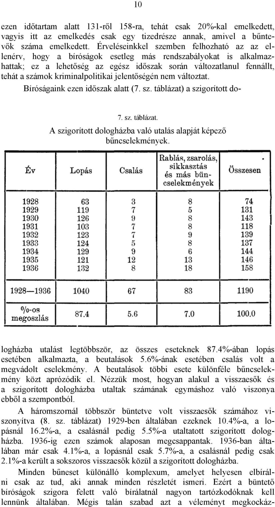 kriminalpolitikai jelentőségén nem változtat. Bíróságaink ezen időszak alatt (7. sz. táblázat) a szigorított do- 7. sz. táblázat. A szigorított dologházba való utalás alapját képező bűncselekmények.