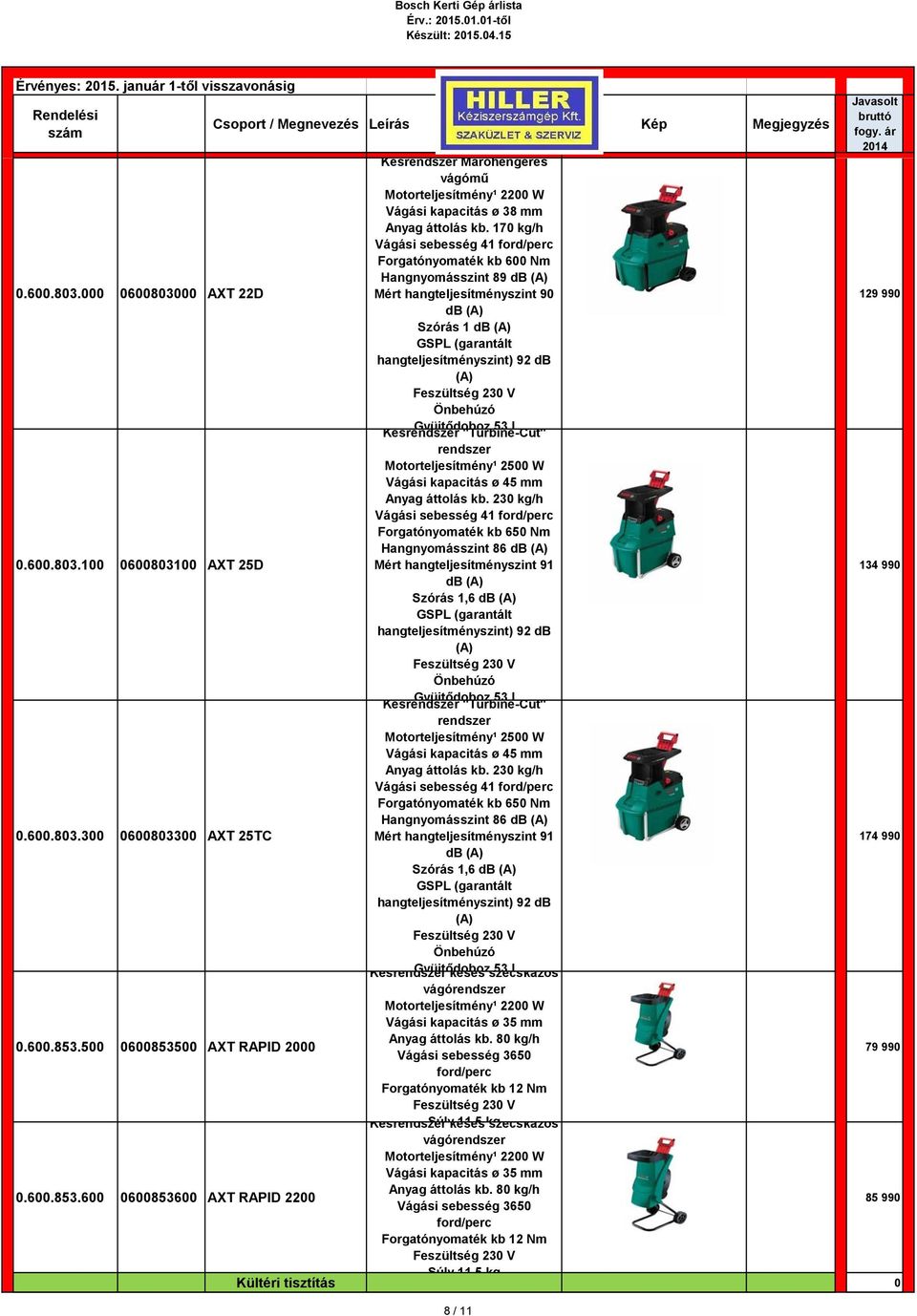 1 6831 AXT 25D db (A) Szórás 1 db (A) GSPL (garantált hangteljesítményszint) 92 db (A) Feszültség 23 V Önbehúzó Gyüjtődoboz 53 l Késrendszer "Turbine-Cut" rendszer Motorteljesítmény¹ 25 W Vágási