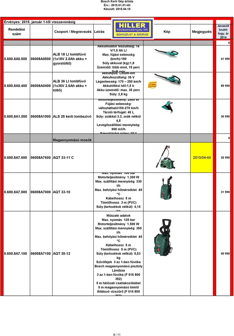 fújási sebesség (km/h):19 Súly akkuval ():1,8 Üzemidő: több mint, 15 perc Akkutípus: Soft grip Lítium-ion Akkufeszültség: 36 V Légsebesség: 17 25 km/h Akkutöltési idő:1,5 h Akku üzemidő: max.