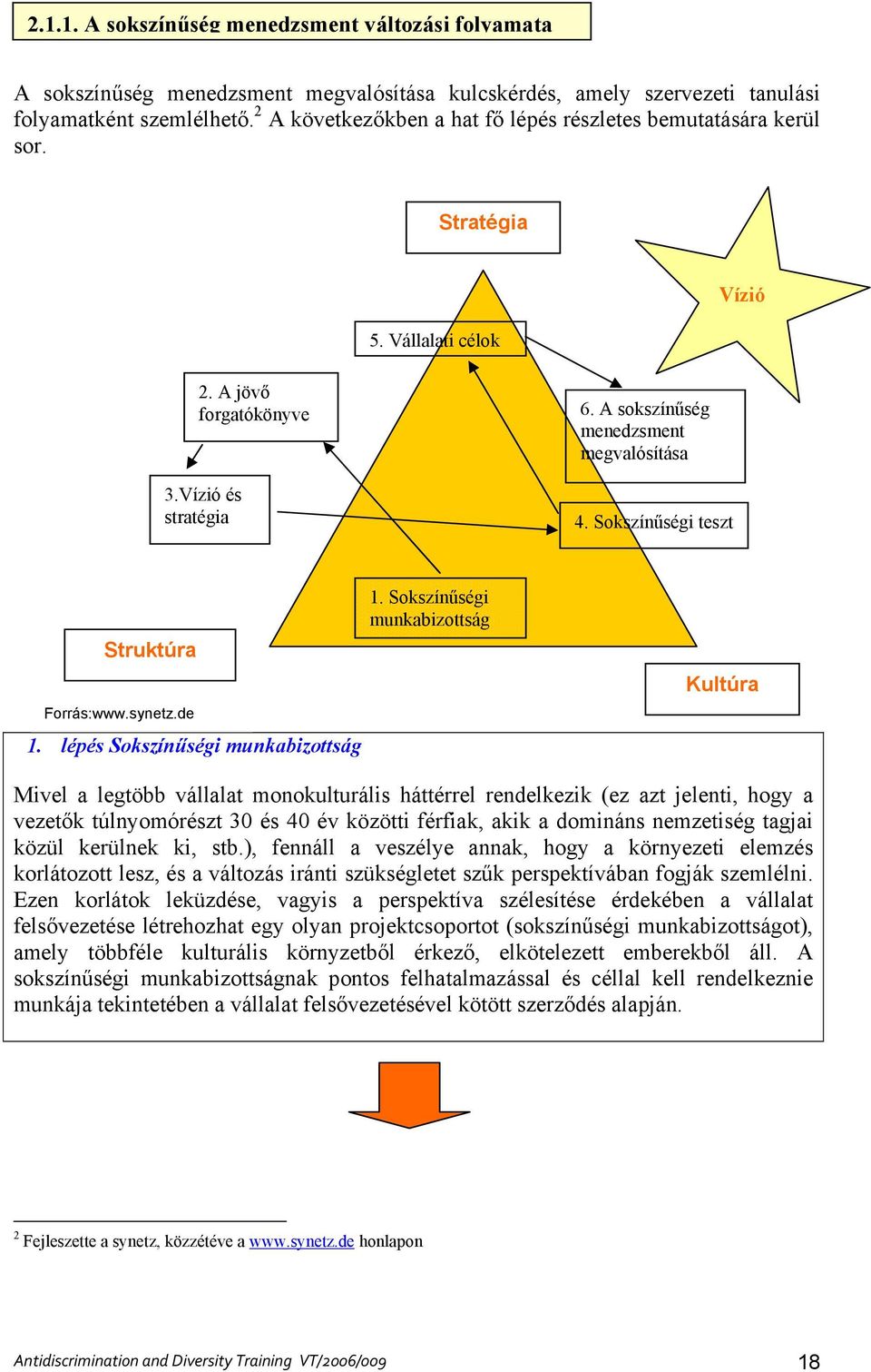 Sokszínűségi teszt Struktúra Forrás:www.synetz.de 1. lépés Sokszínűségi munkabizottság 1.