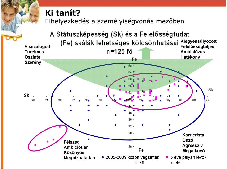 Őszinte Szerény Kiegyensúlyozott Felelősségteljes Ambiciózus Hatékony