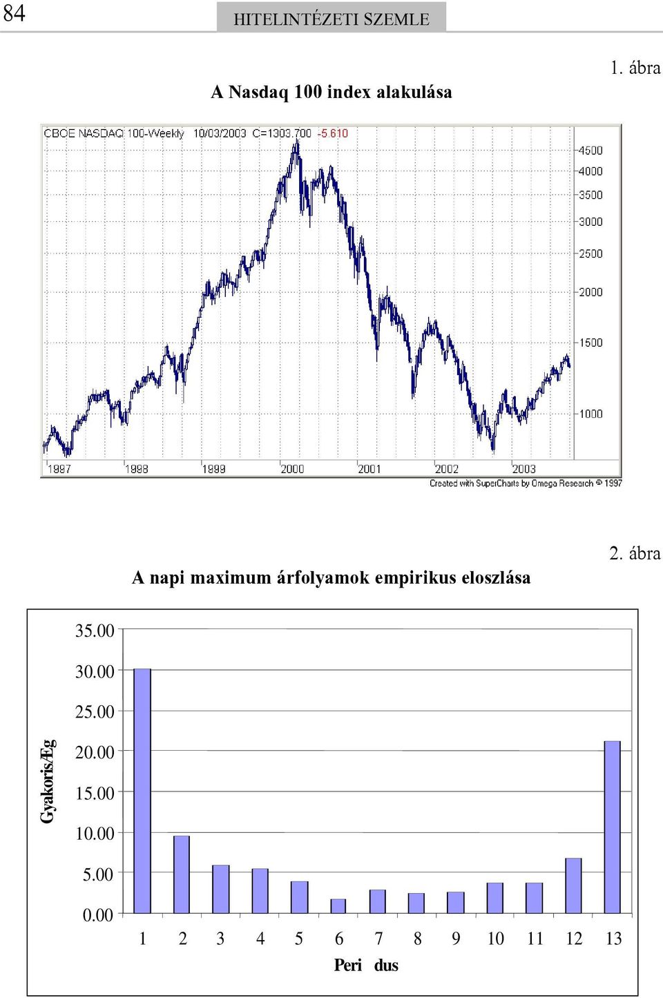 ábra 35.00 30.00 25.00 GyakorisÆg 20.00 15.00 10.00 5.