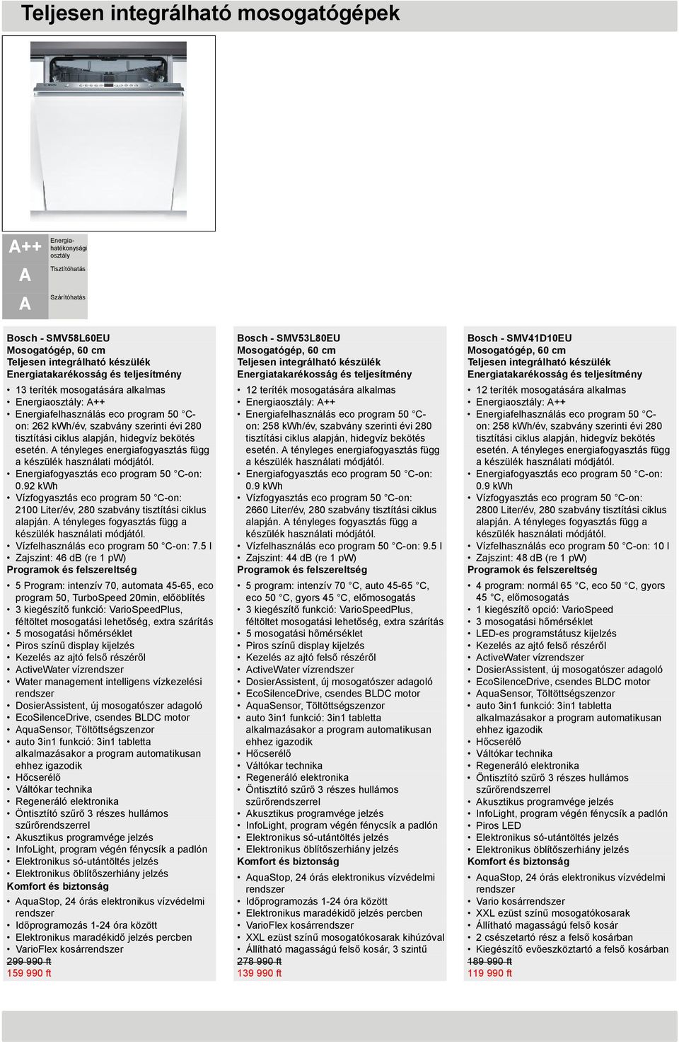 92 h Vízfogyasztás eco program 50 C-on: 2100 Liter/év, 280 szabvány tisztítási ciklus alapján. tényleges fogyasztás függ a Vízfelhasználás eco program 50 C-on: 7.